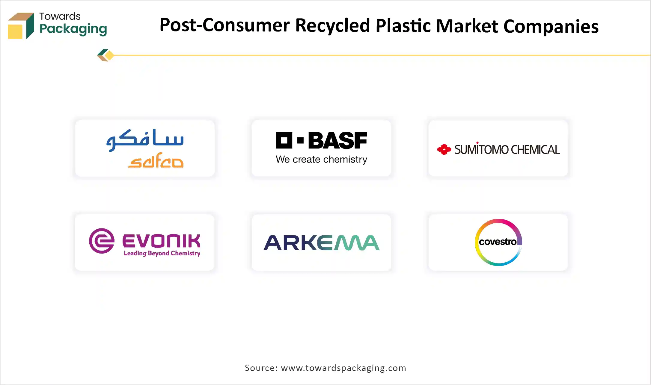 Post-Consumer Recycled Plastic Market Companies Post-Consumer Recycled Plastic Market Companies