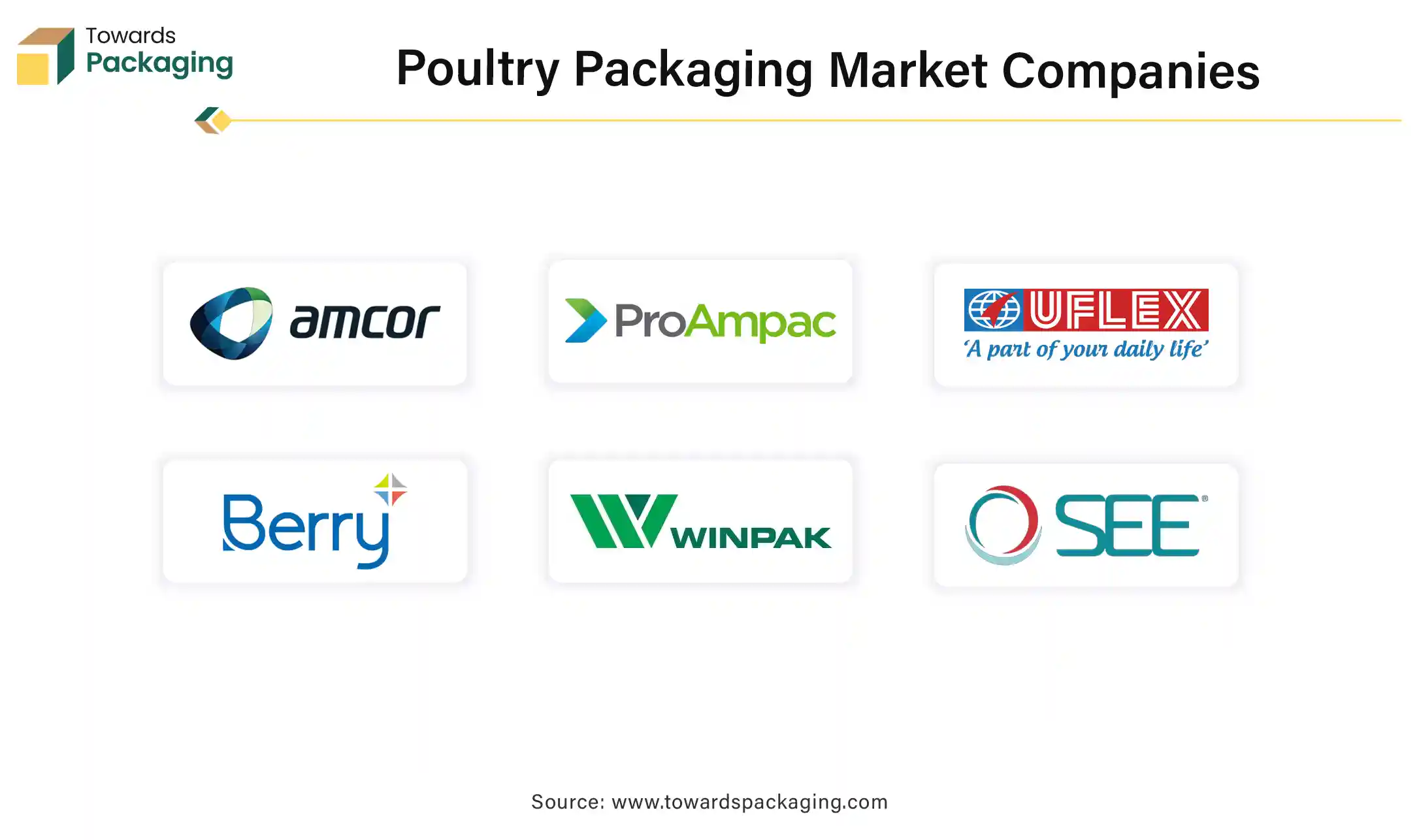 Poultry Packaging Market Companies