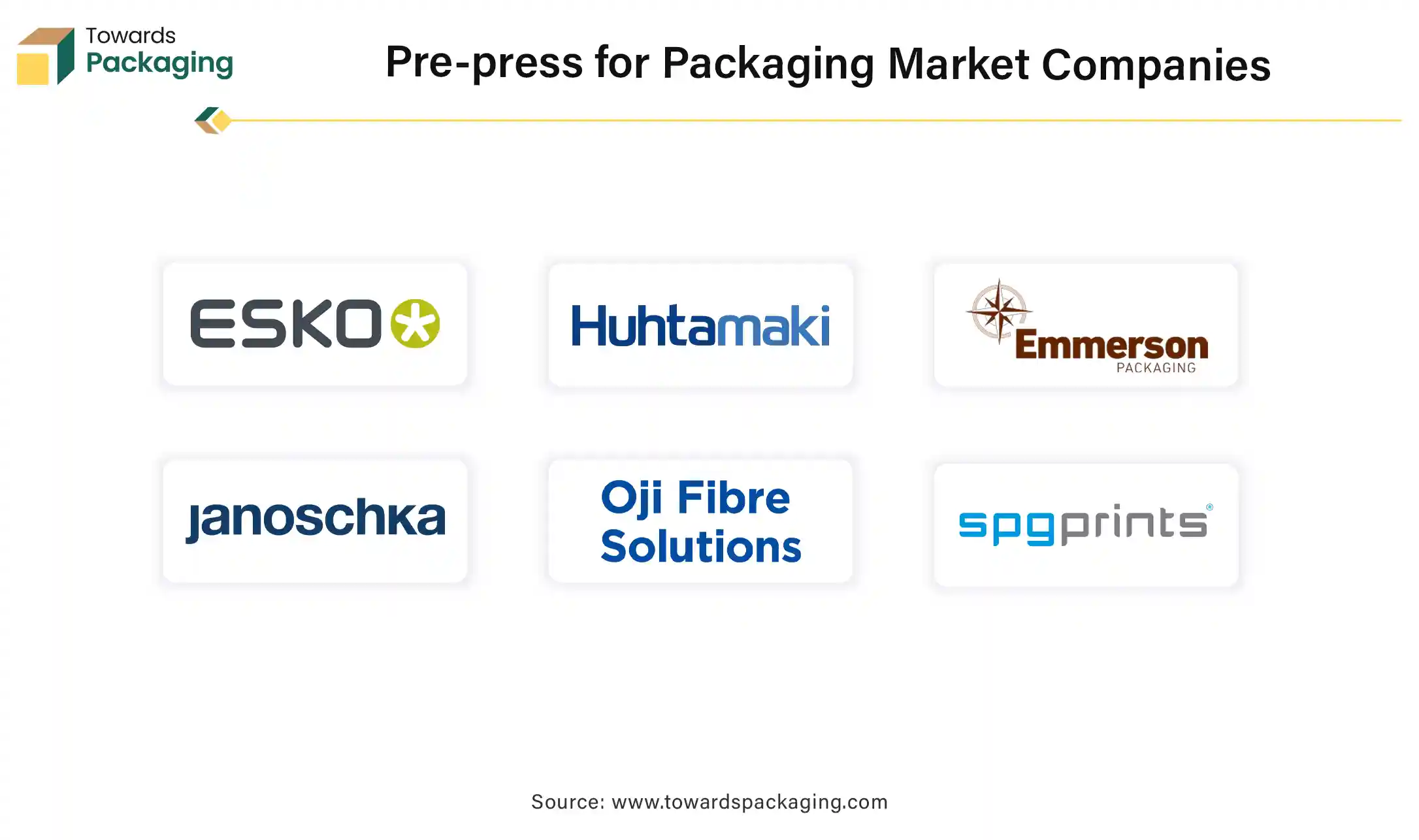 Pre-press for Packaging Market Companies