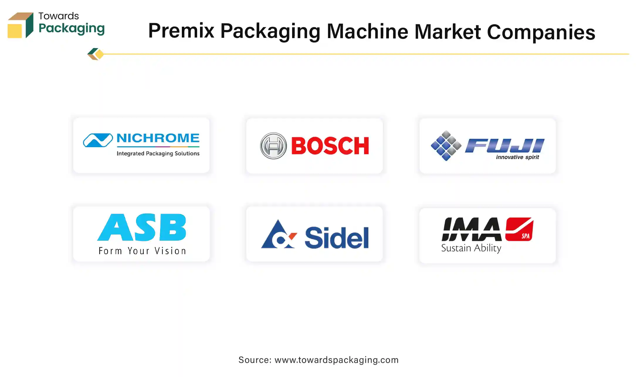 Premix Packaging Machine Market Companies