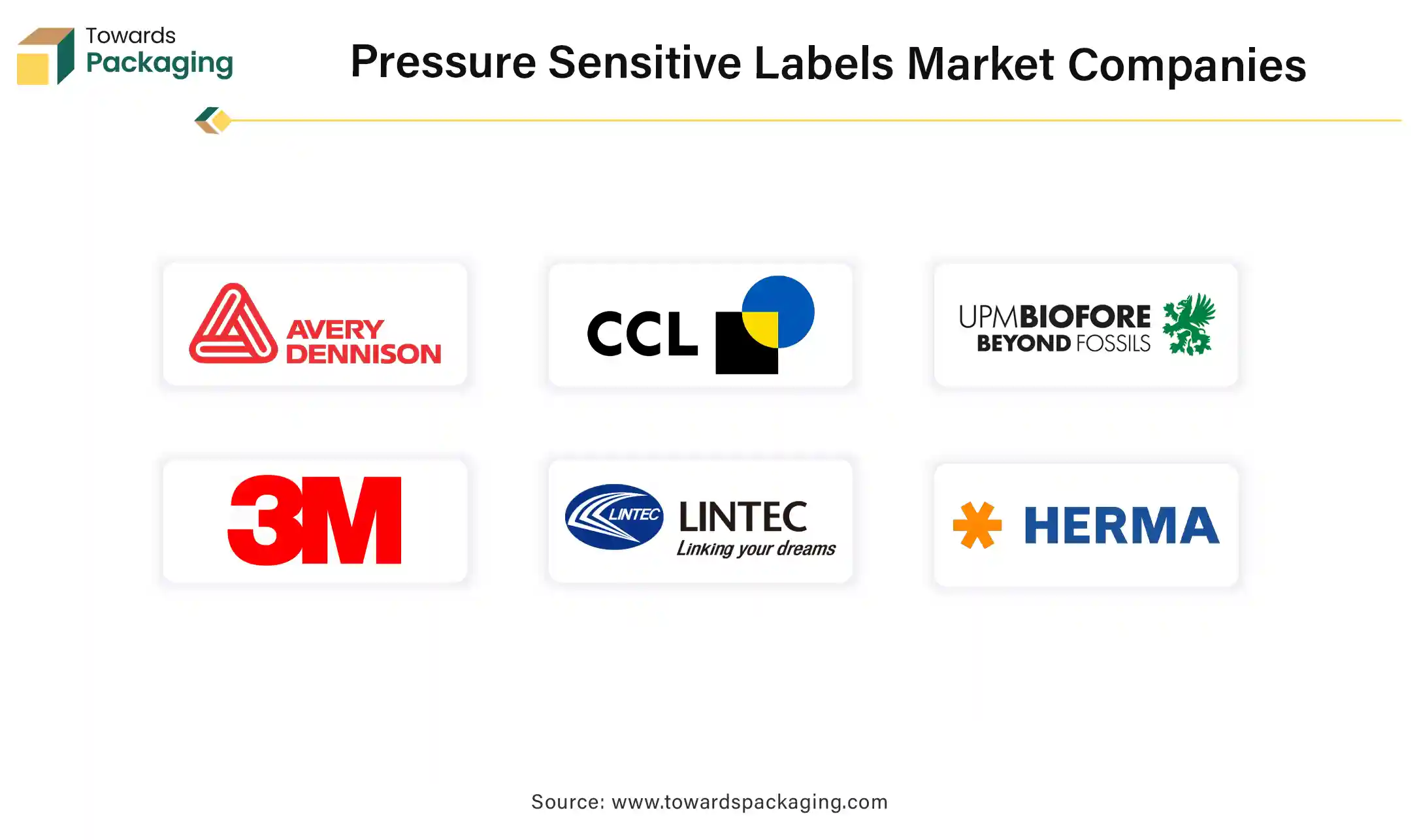 Pressure Sensitive Labels Market Companies