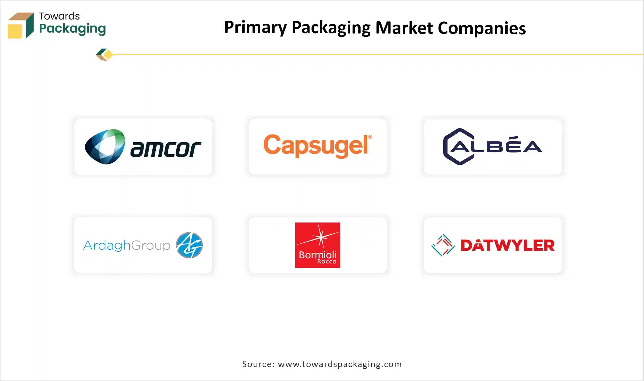 Primary Packaging Market Companies Primary Packaging Market Companies