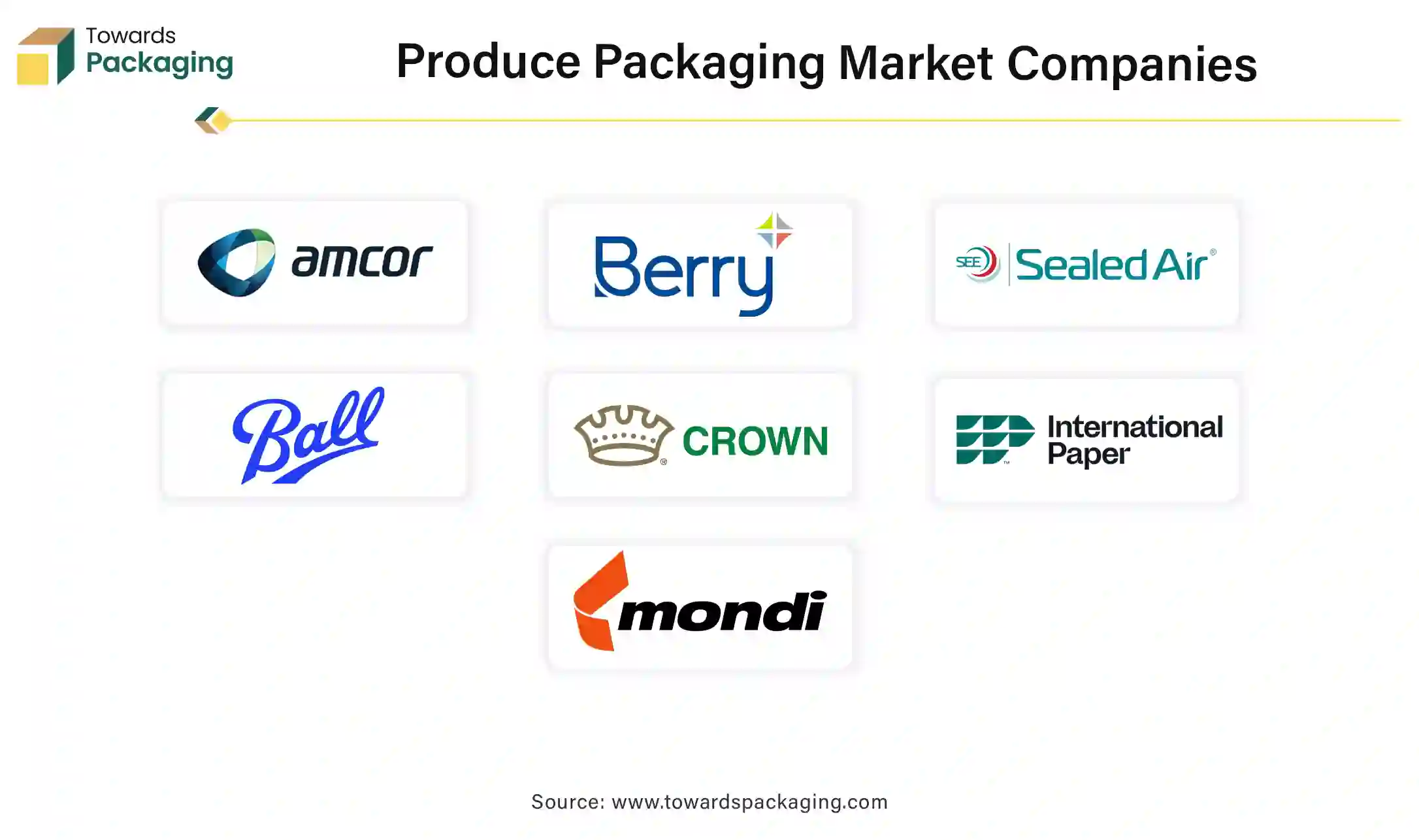 Produce Packaging Market Companies