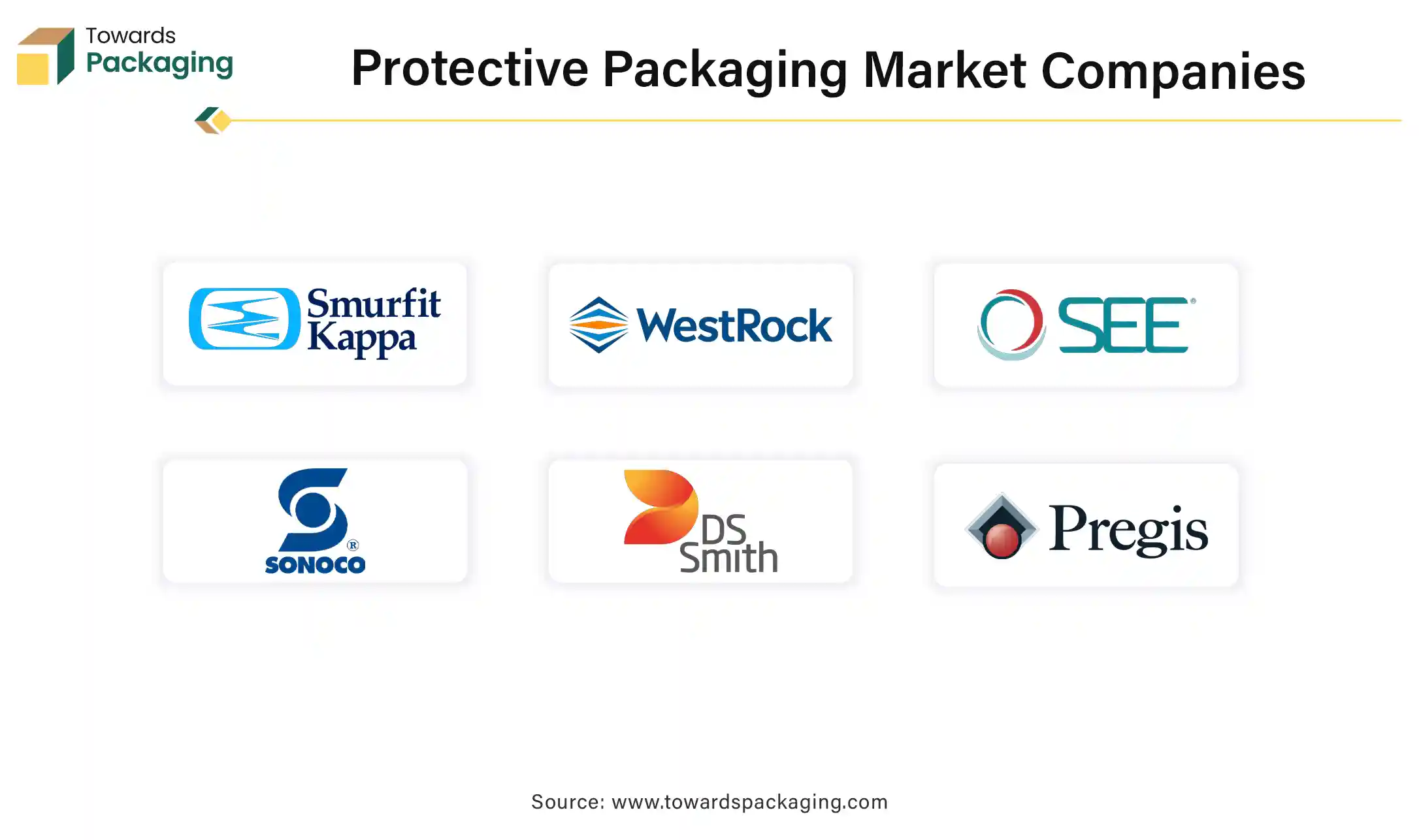 Protective Packaging Market Companies