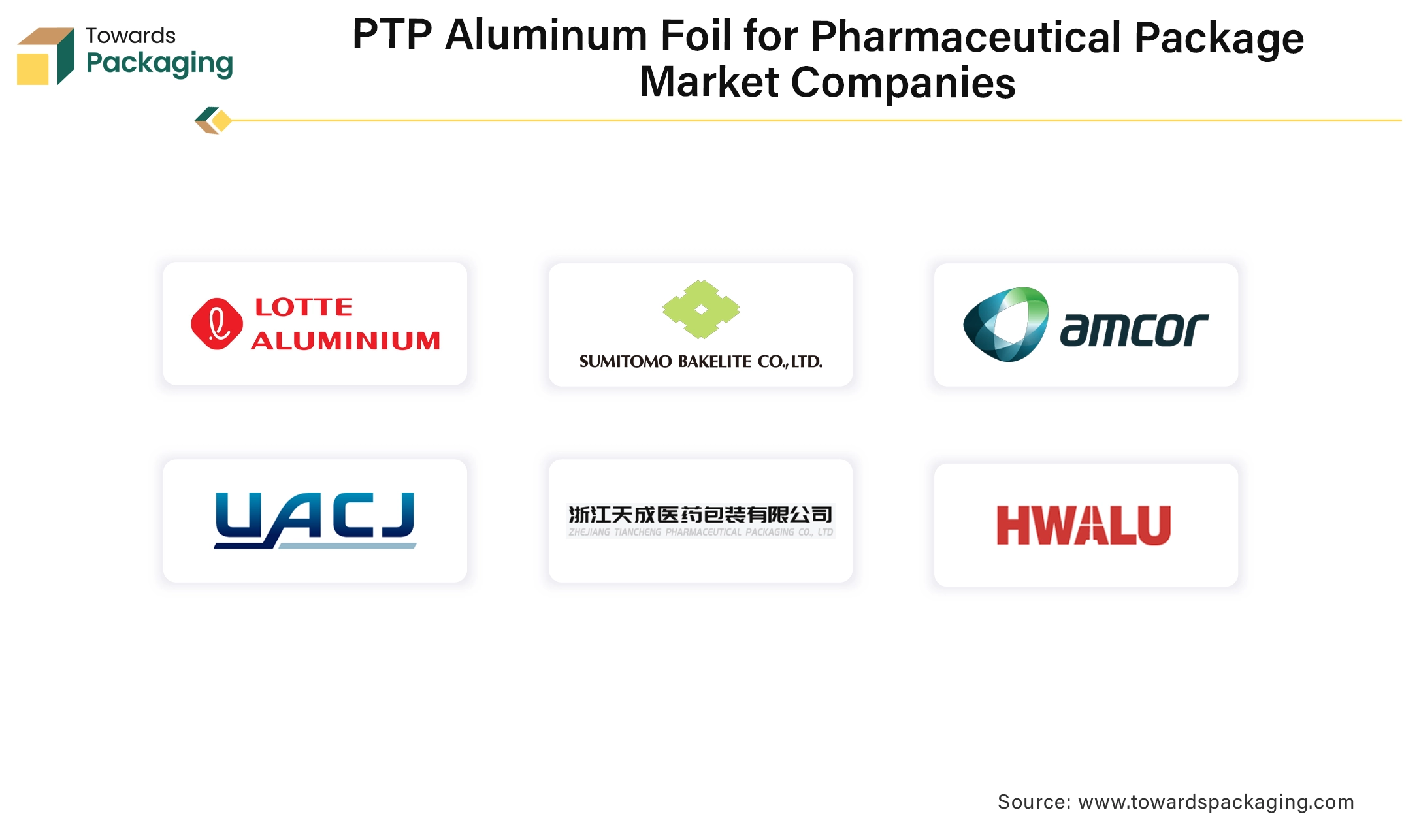 PTP Aluminum Foil for Pharmaceutical Package Market Companies