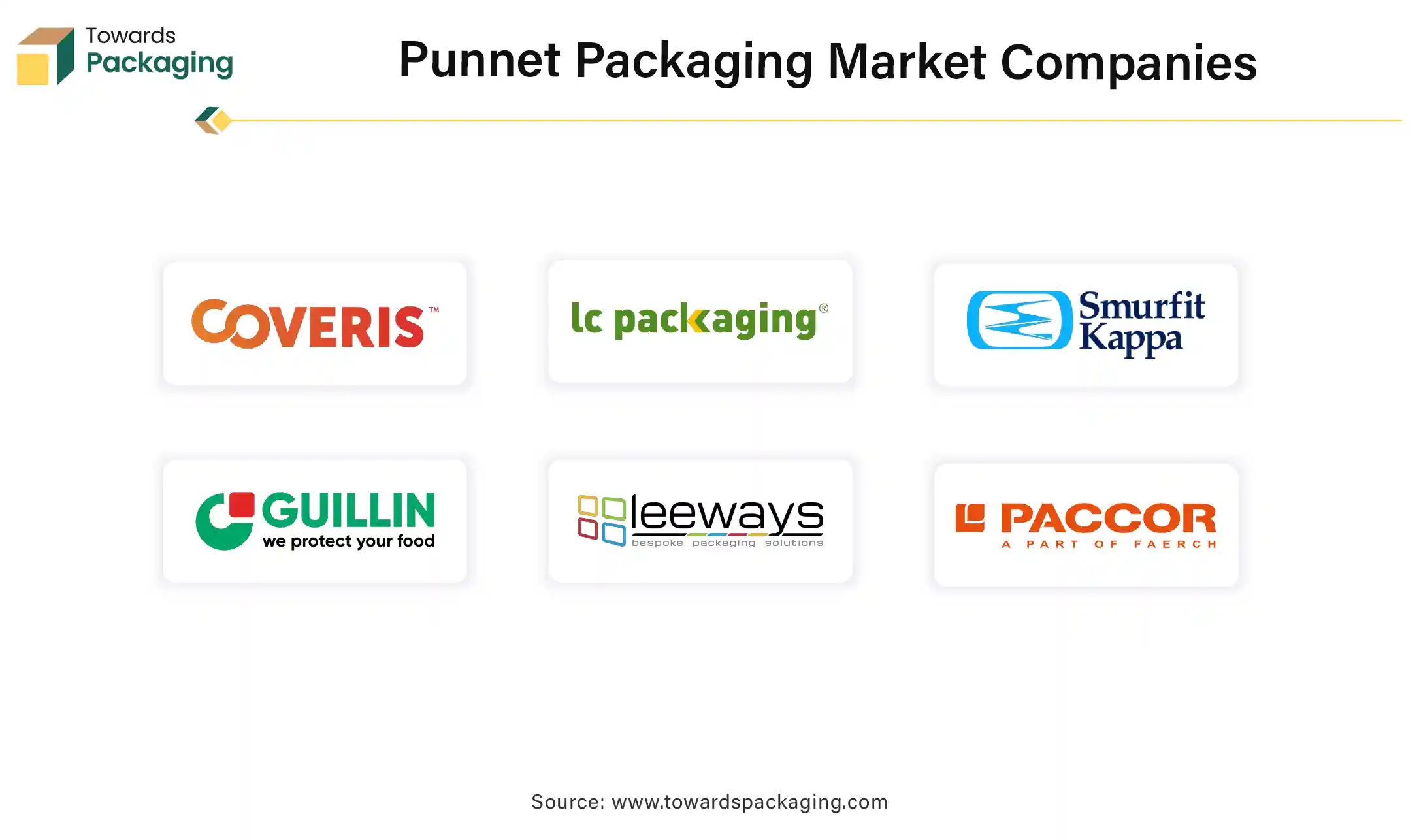 Punnet Packaging Market Companies