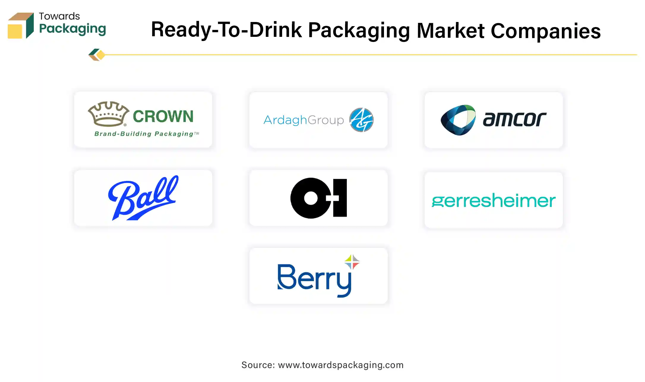 Ready-To-Drink Packaging Market Companies