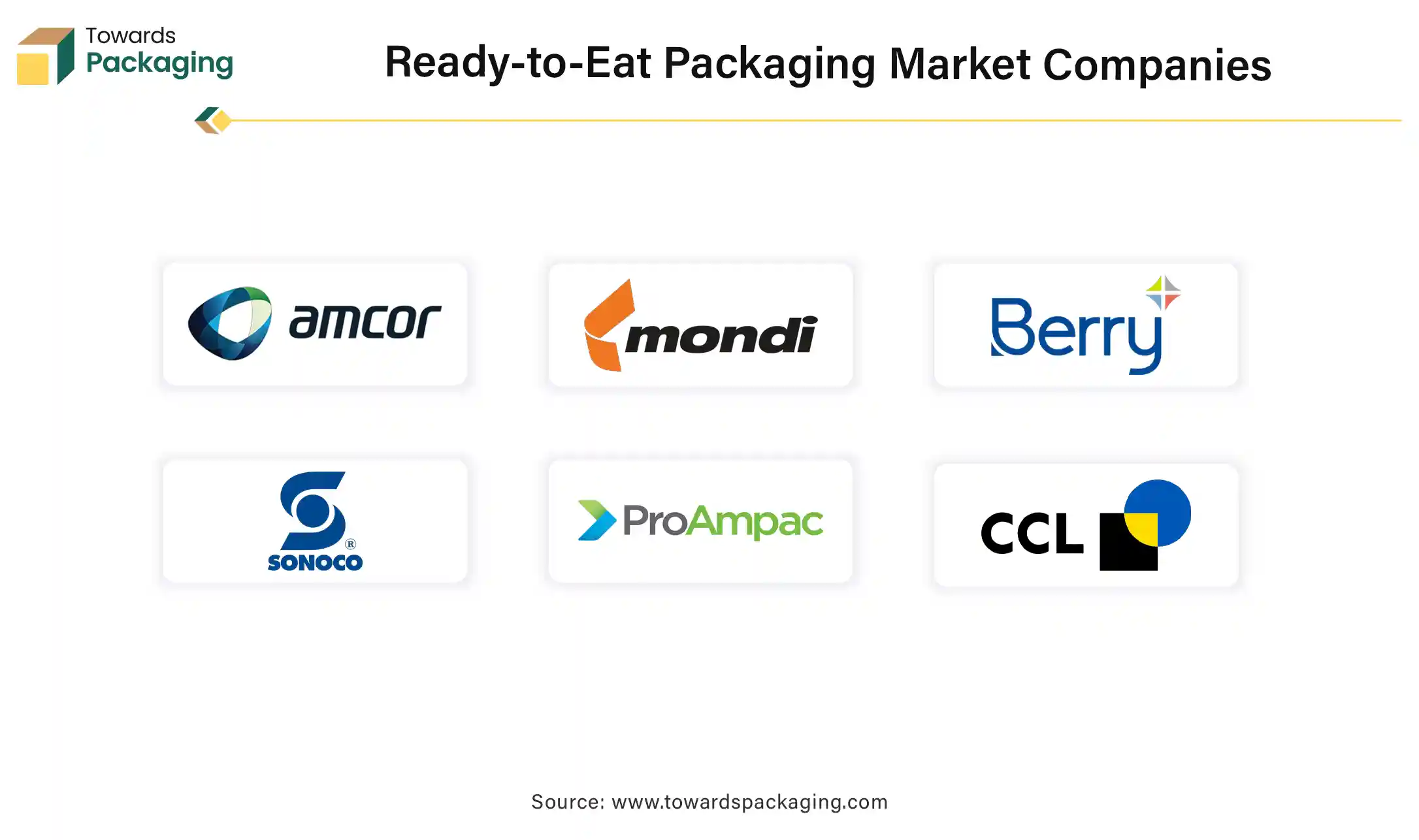 Ready-to-Eat Packaging Market Companies