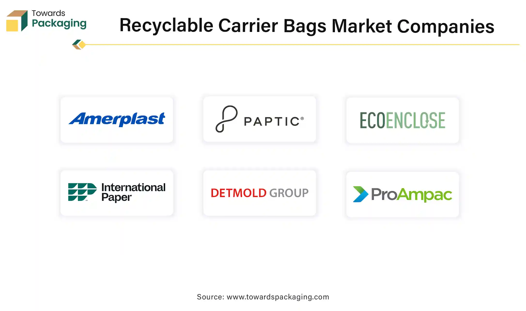 Recyclable Carrier Bags Market Companies