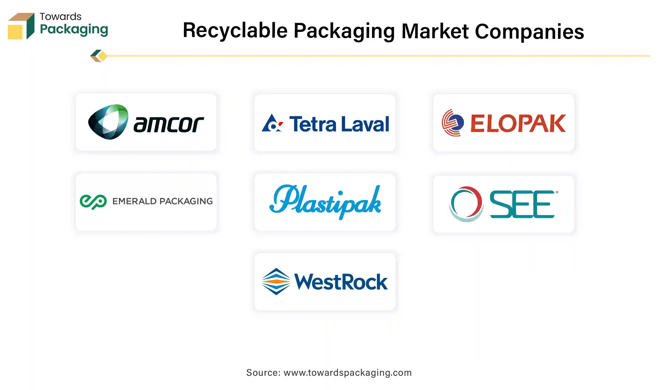 Recyclable Packaging Market Companies