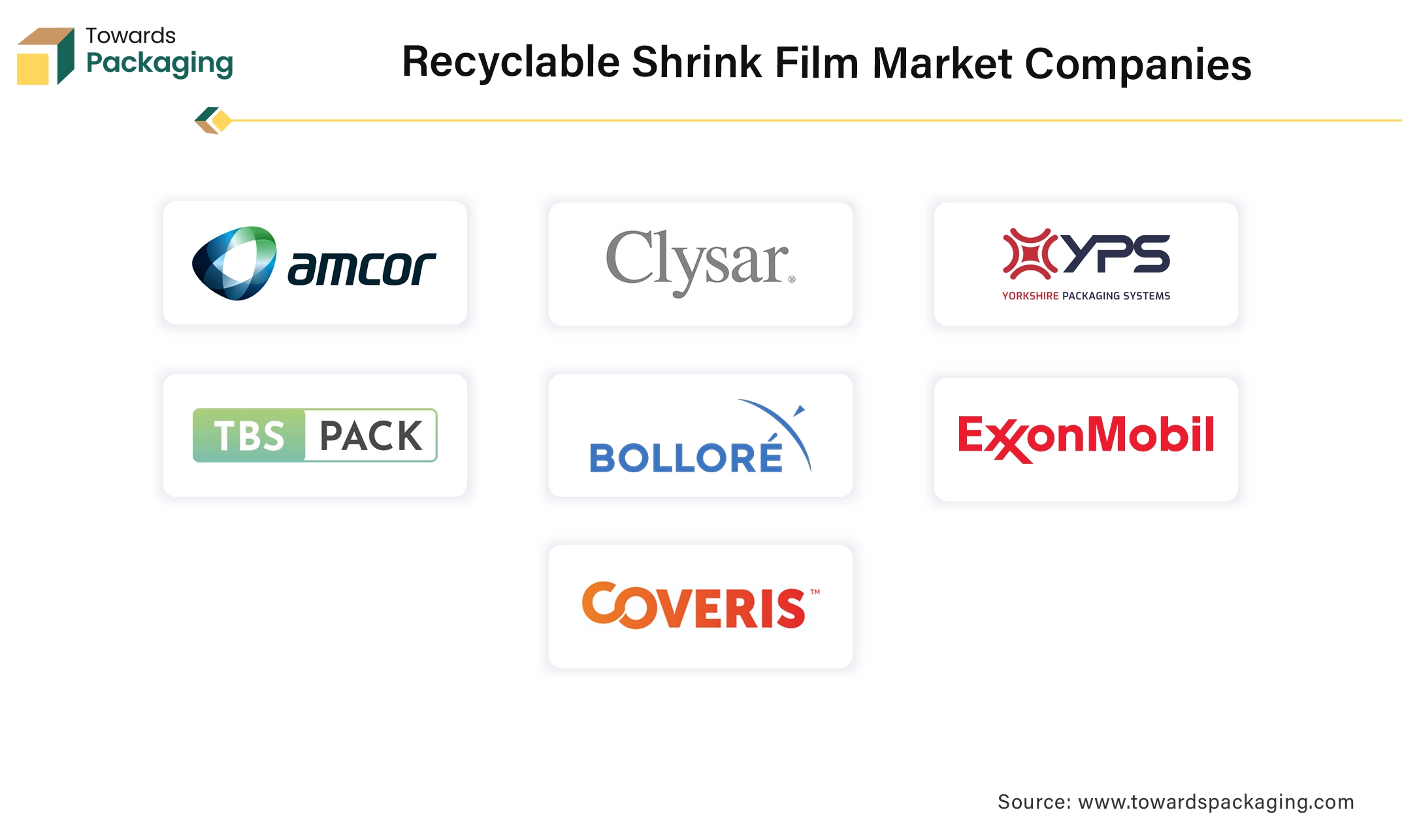 Recyclable Shrink Film Market Companies