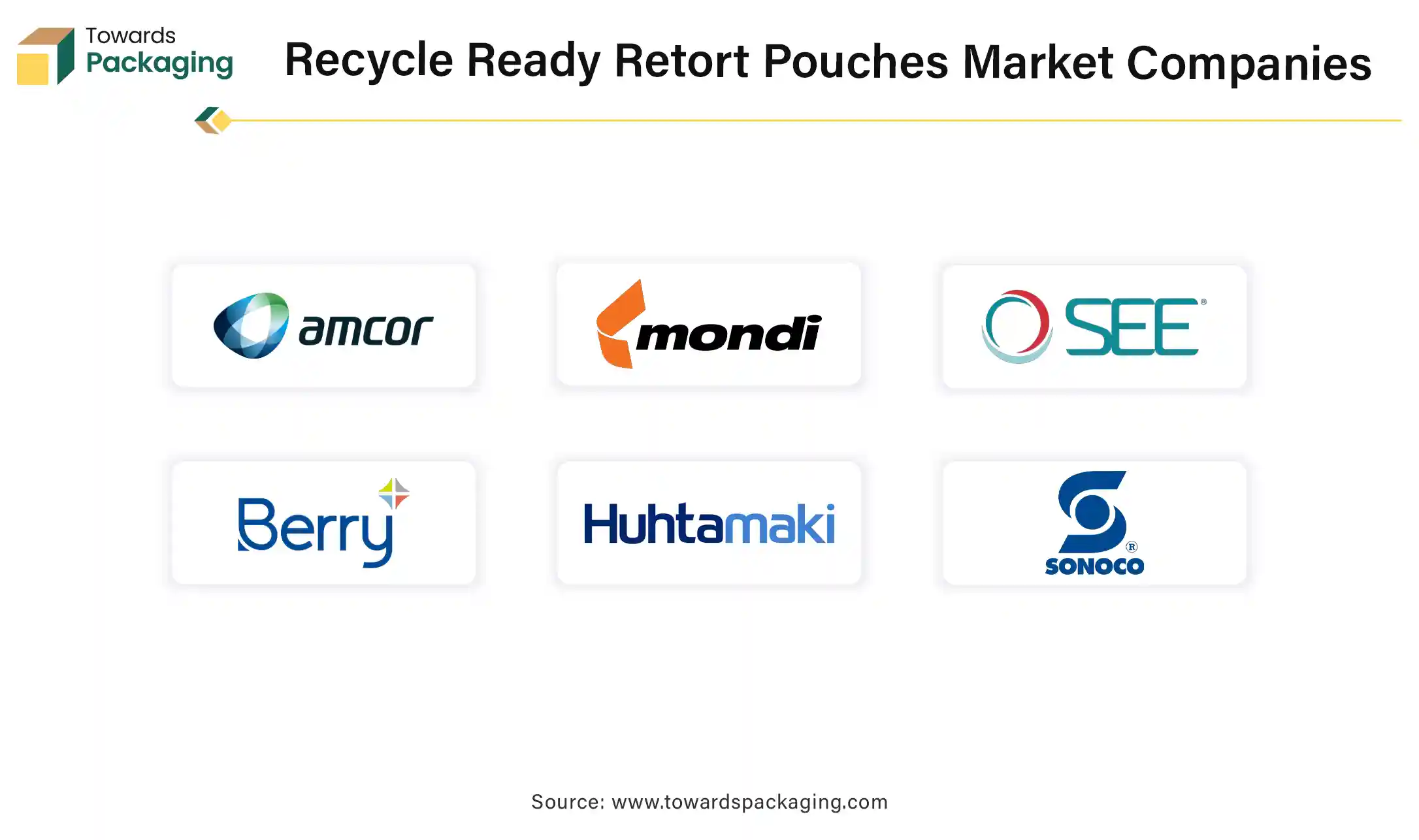 Recycle Ready Retort Pouches Market Companies