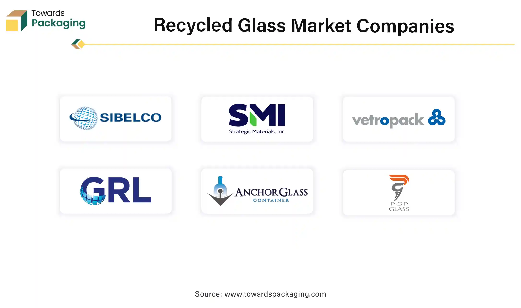 Recycled Glass Market Companies