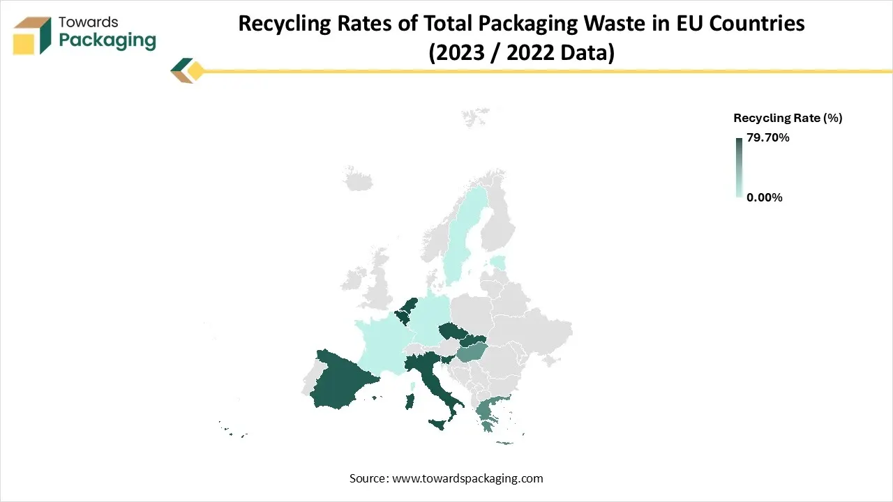 Recycling Rates of Total Packaging Waste in EU Countries (2023 / 2022 Data) Recycling Rates of Total Packaging Waste in EU Countries (2023 / 2022 Data)