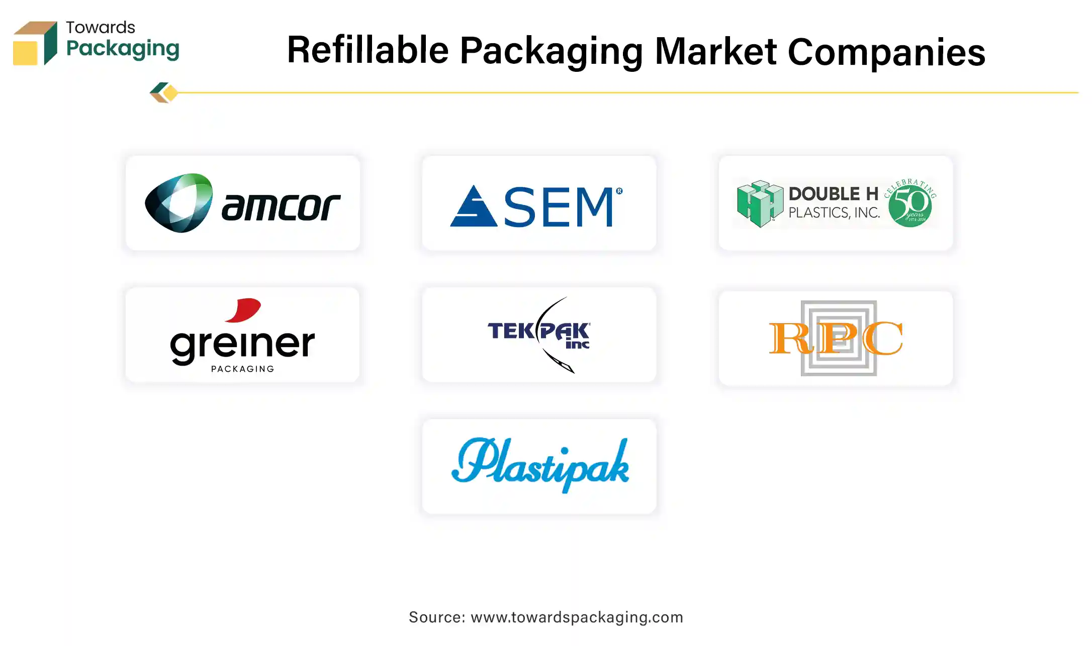 Refillable Packaging Market Companies