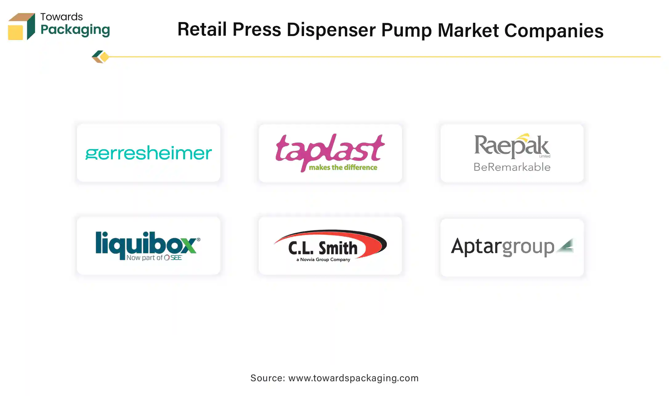 Retail Press Dispenser Pump Market Companies