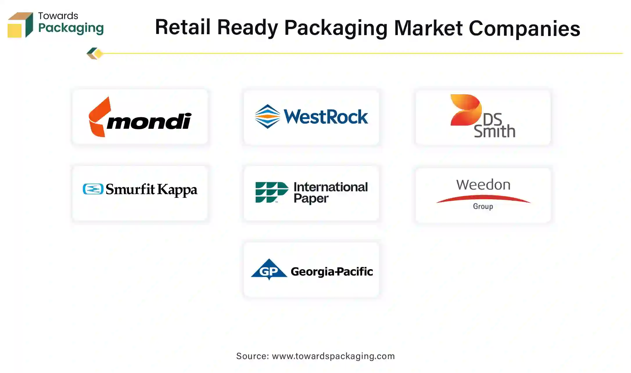 Retail Ready Packaging Market Companies