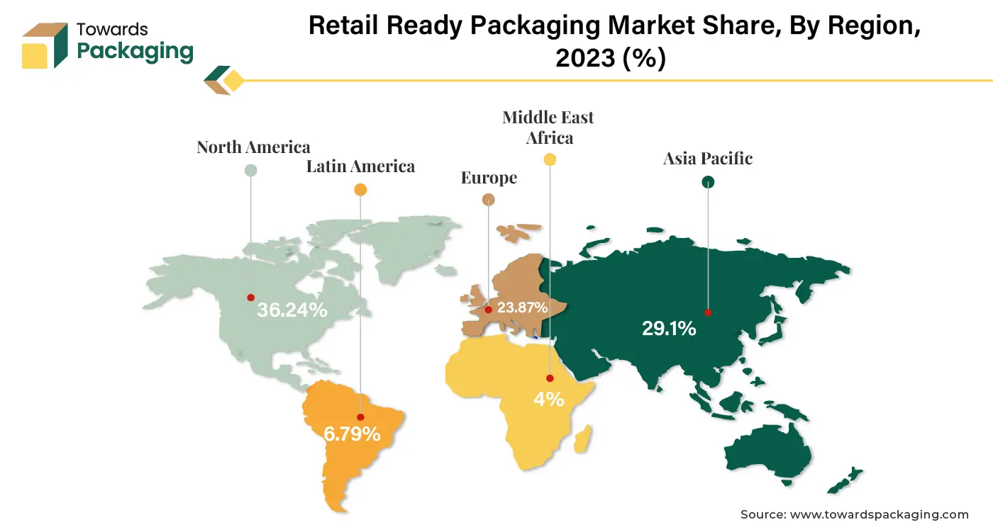 Retail Ready Packaging Market NA, APAC, EU, LA, MEA Share