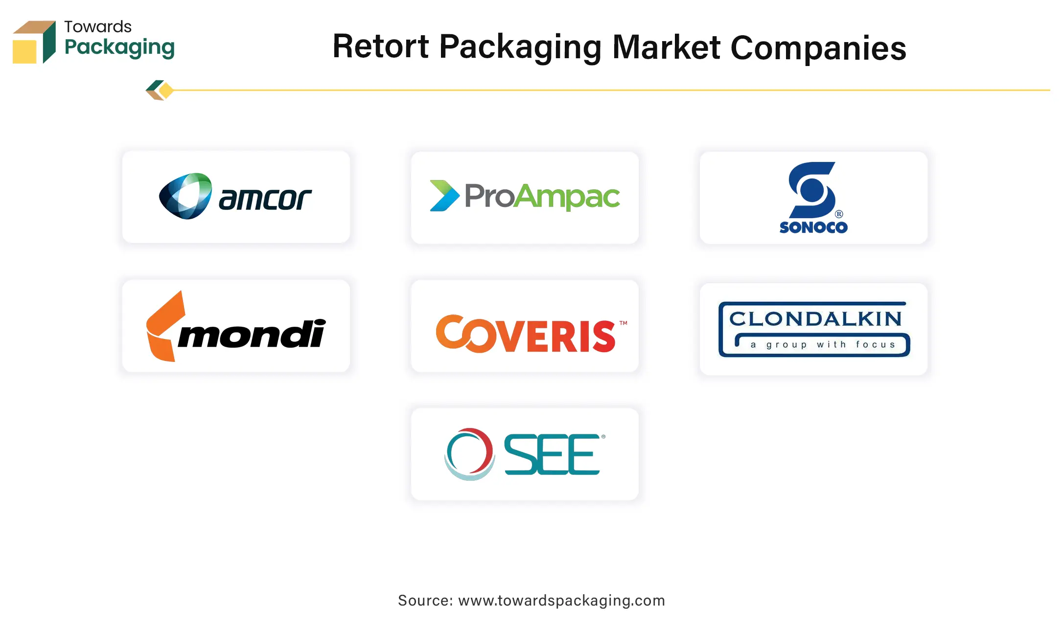 Retort Packaging Market Companies