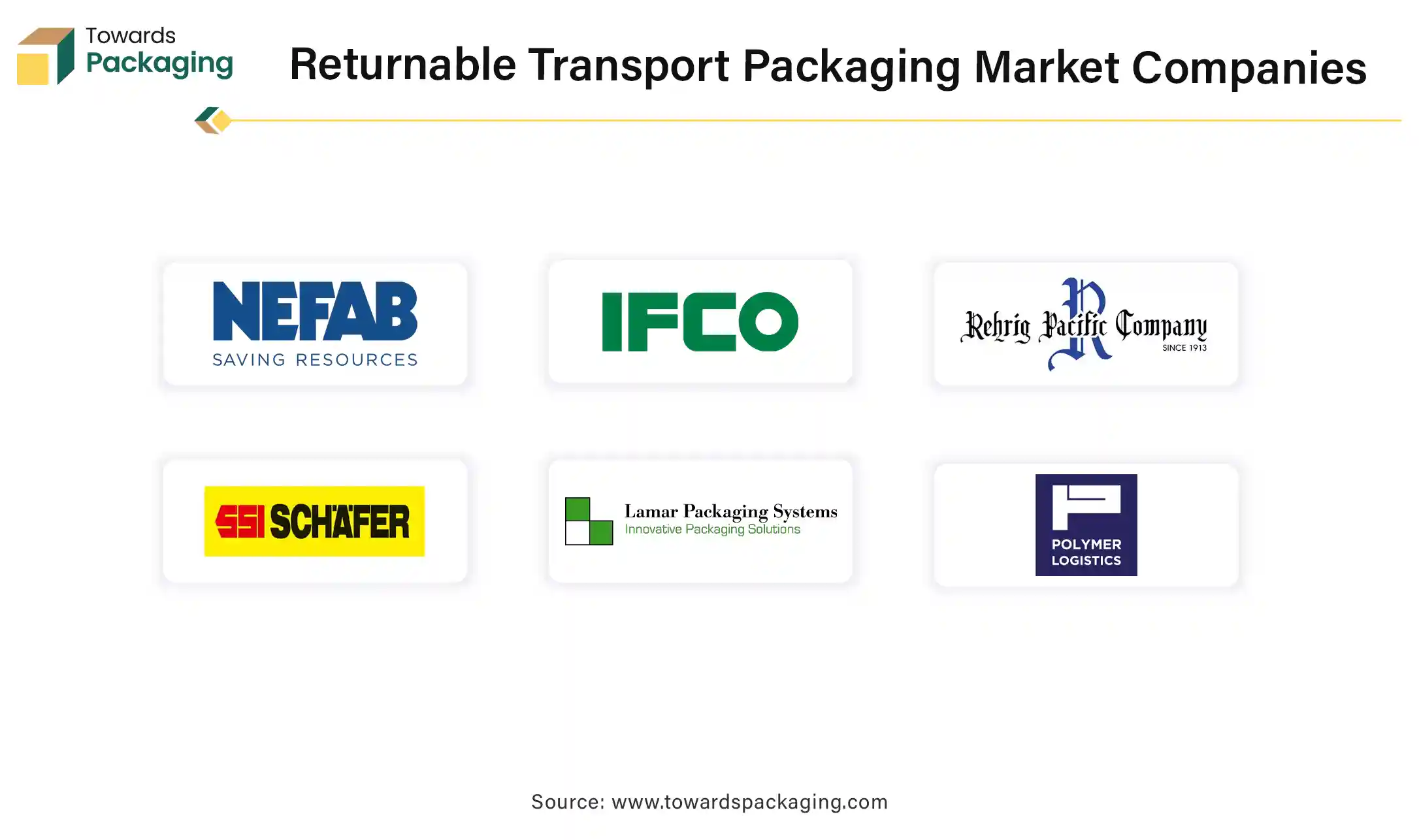 Returnable Transport Packaging Market Companies