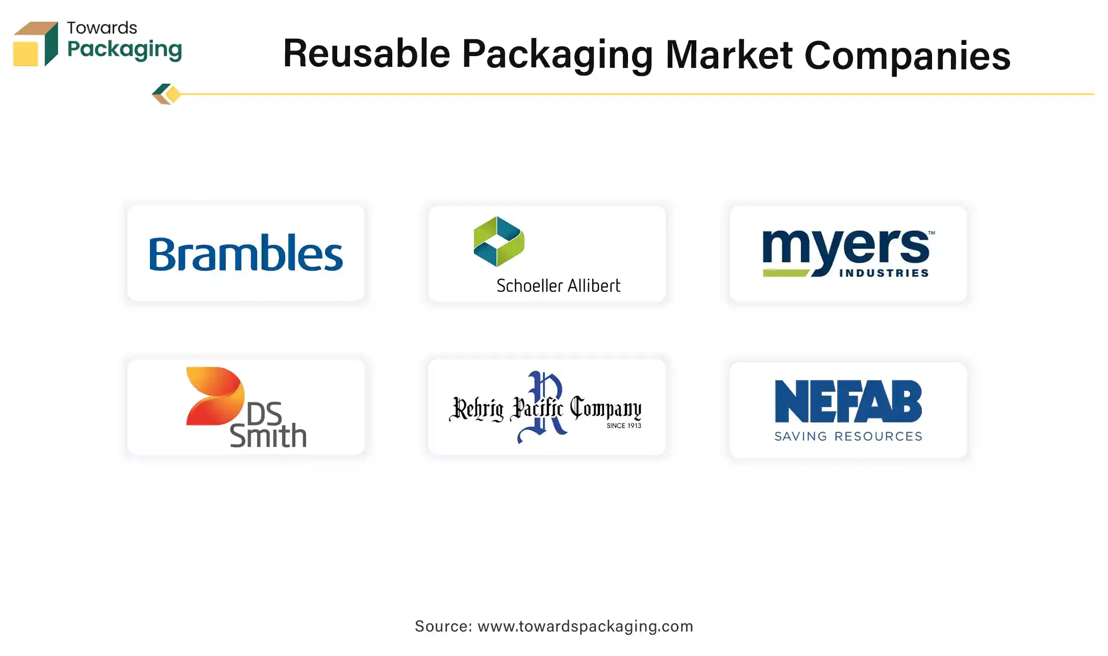 Reusable Packaging Market Companies