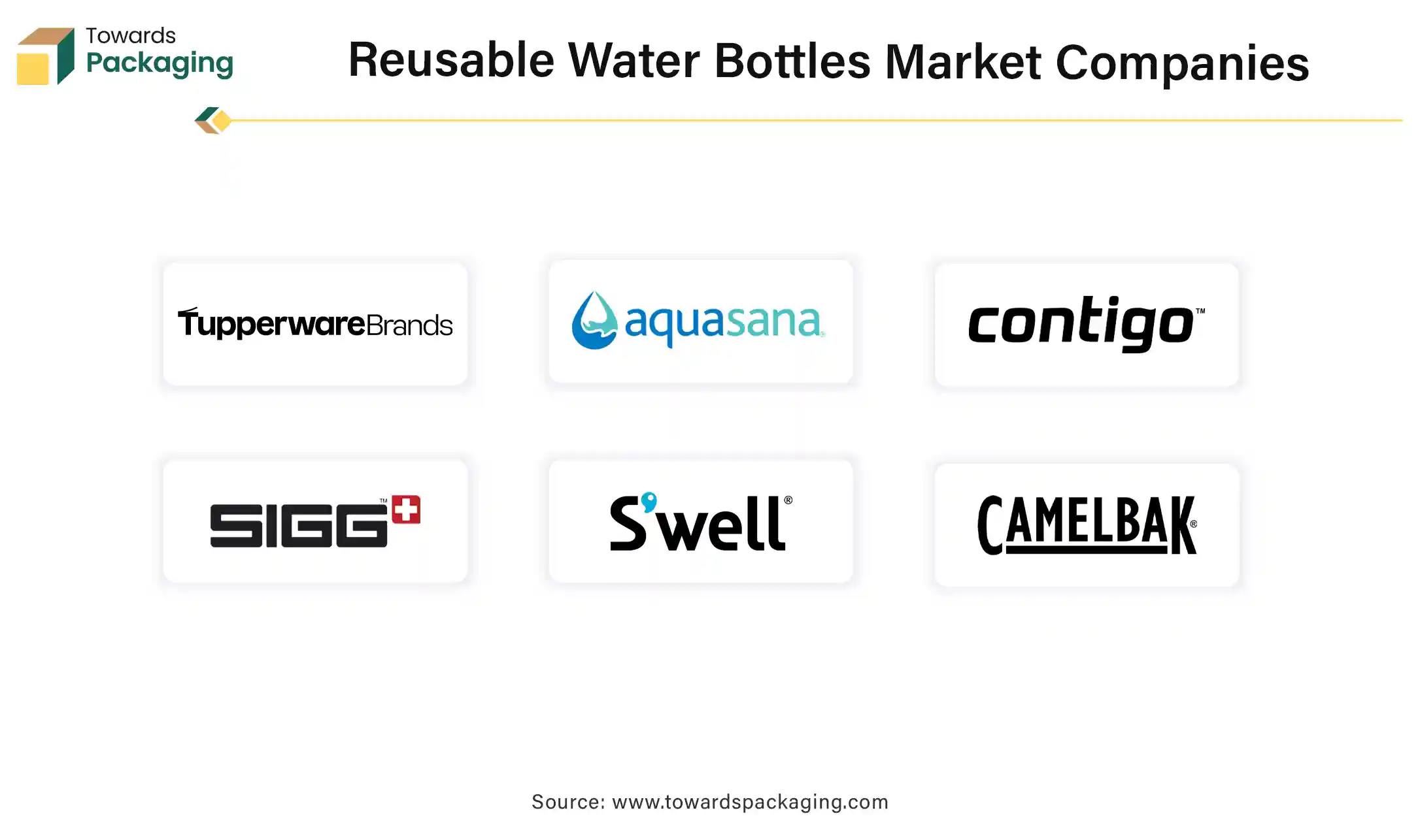 Reusable Water Bottles Market Companies