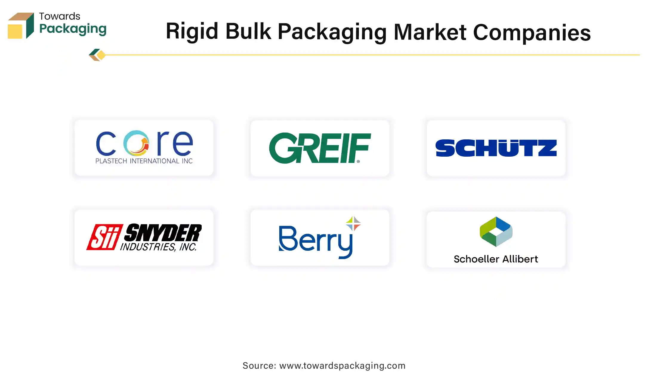 Rigid Bulk Packaging Market Companies