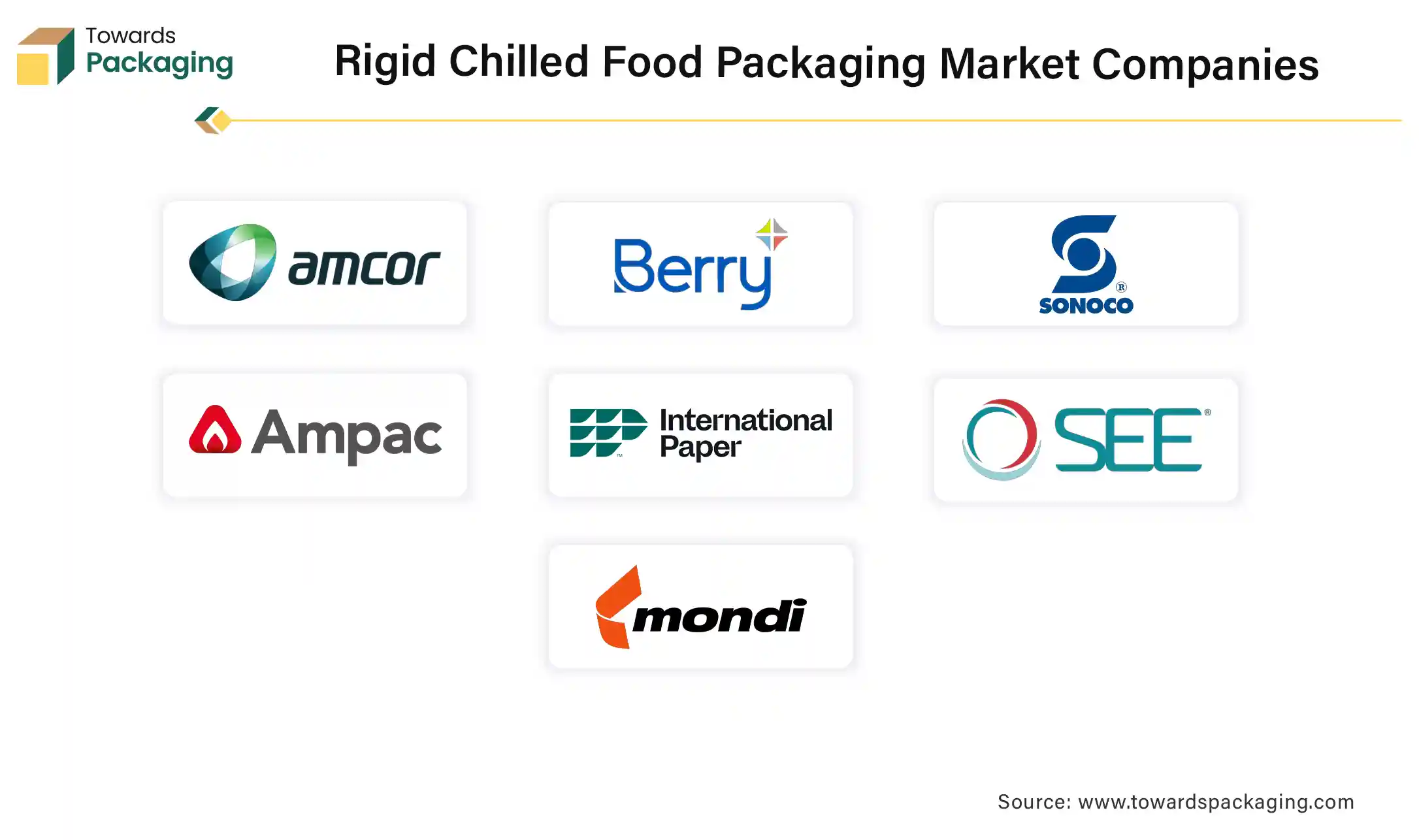 Rigid Chilled Food Packaging Market Companies