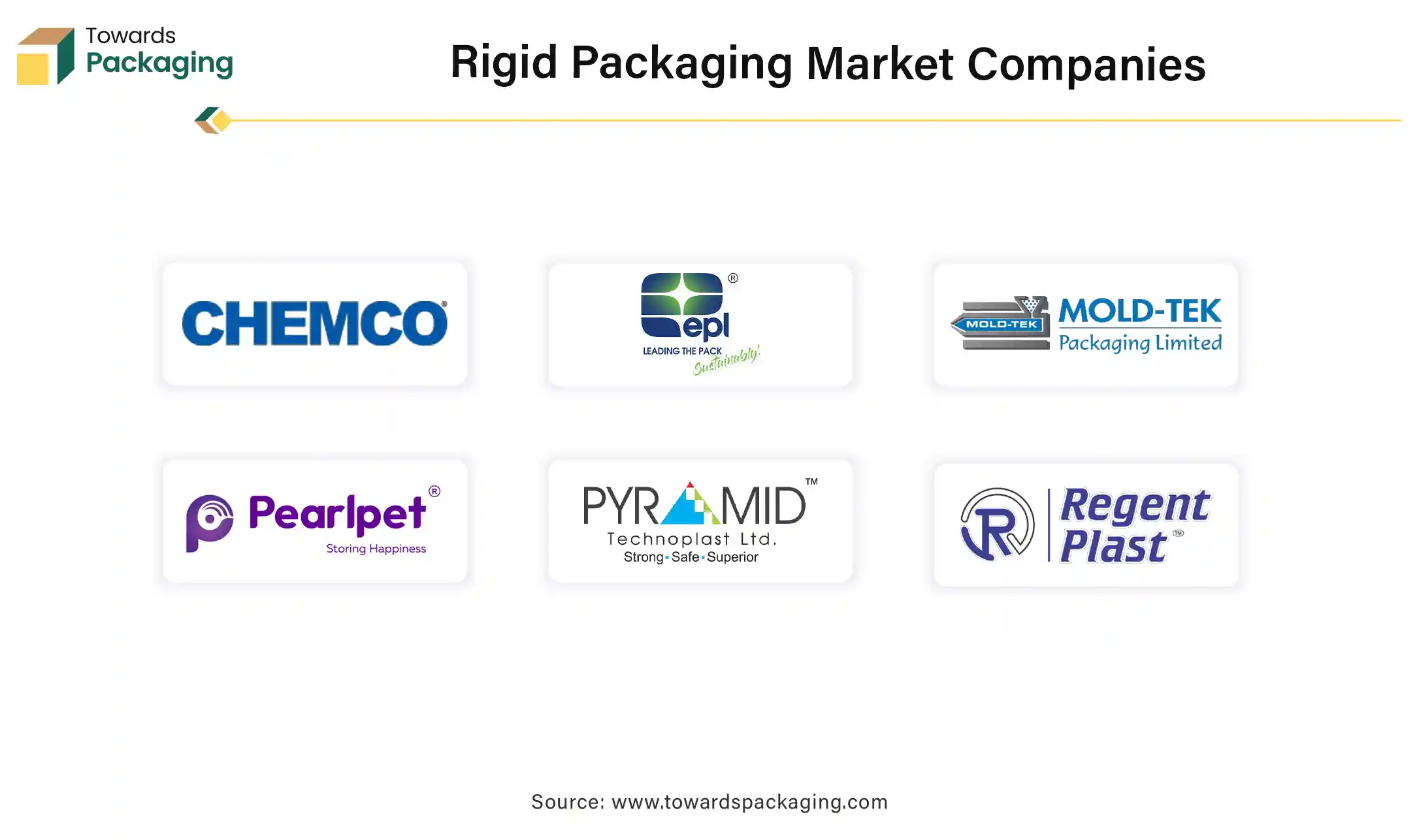 Rigid Packaging Market Companies