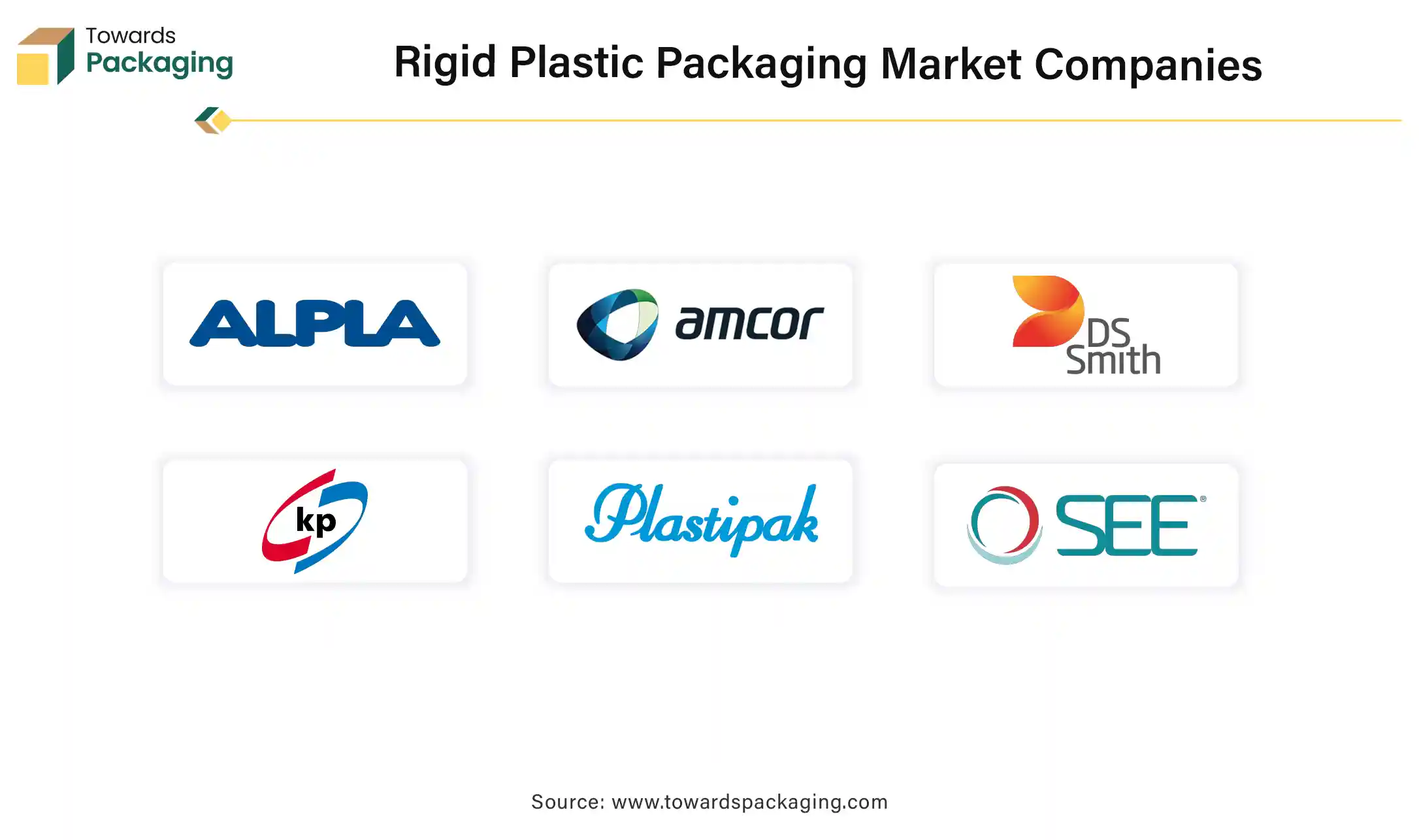 Rigid Plastic Packaging Market Companies