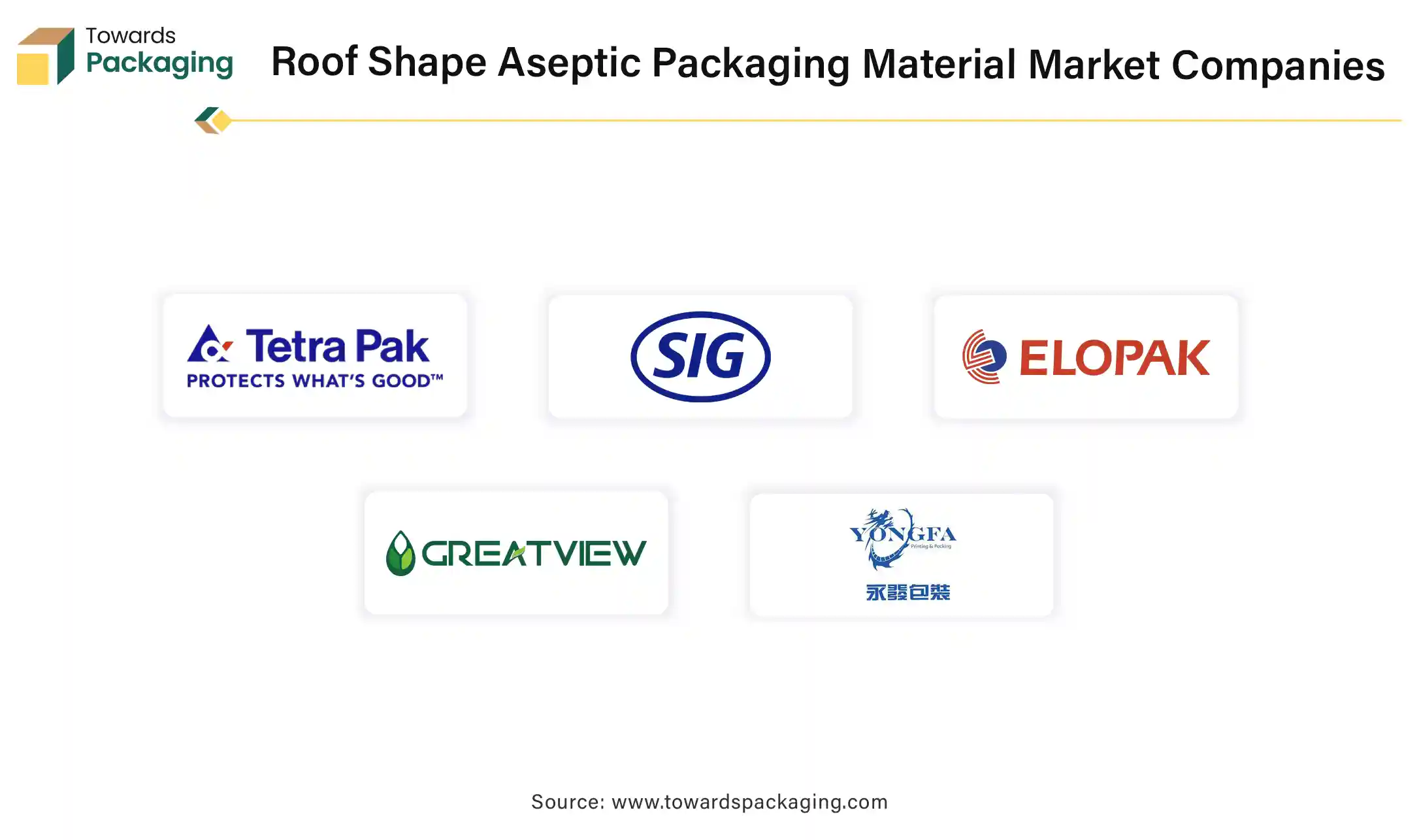 Roof Shape Aseptic Packaging Material Market Companies