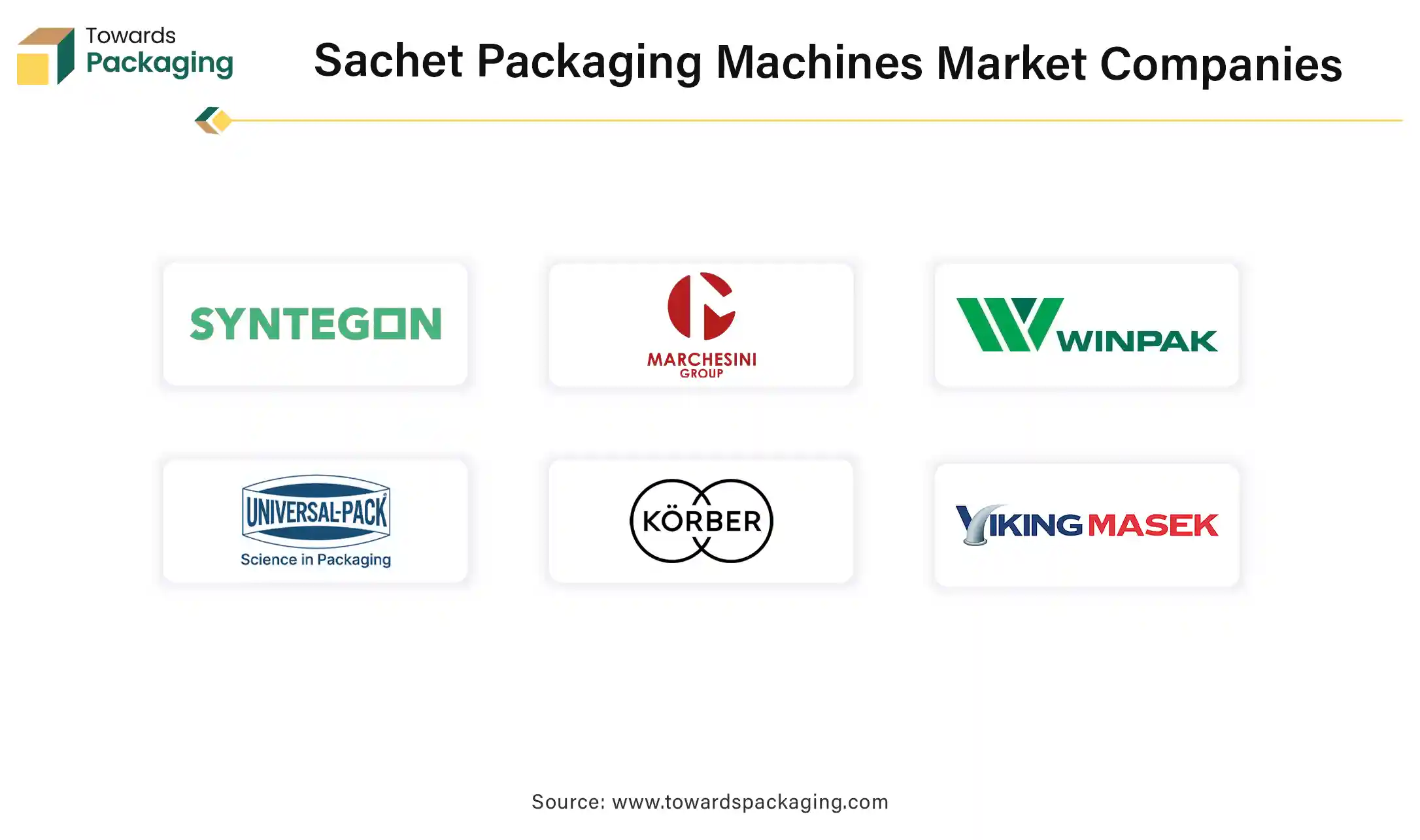 Sachet Packaging Machines Market Companies