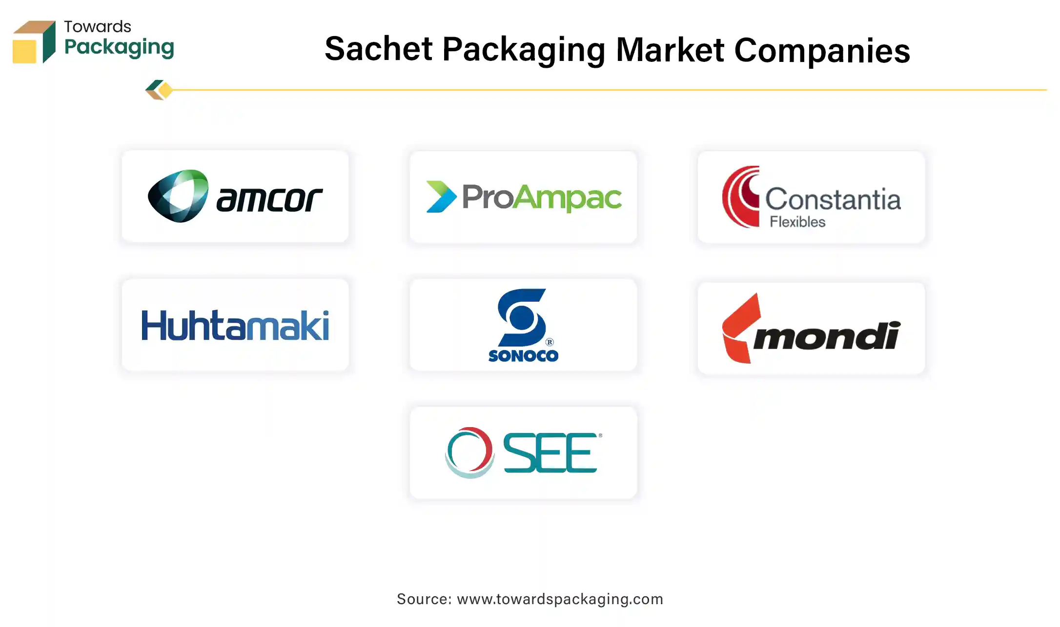 Sachet Packaging Market Companies