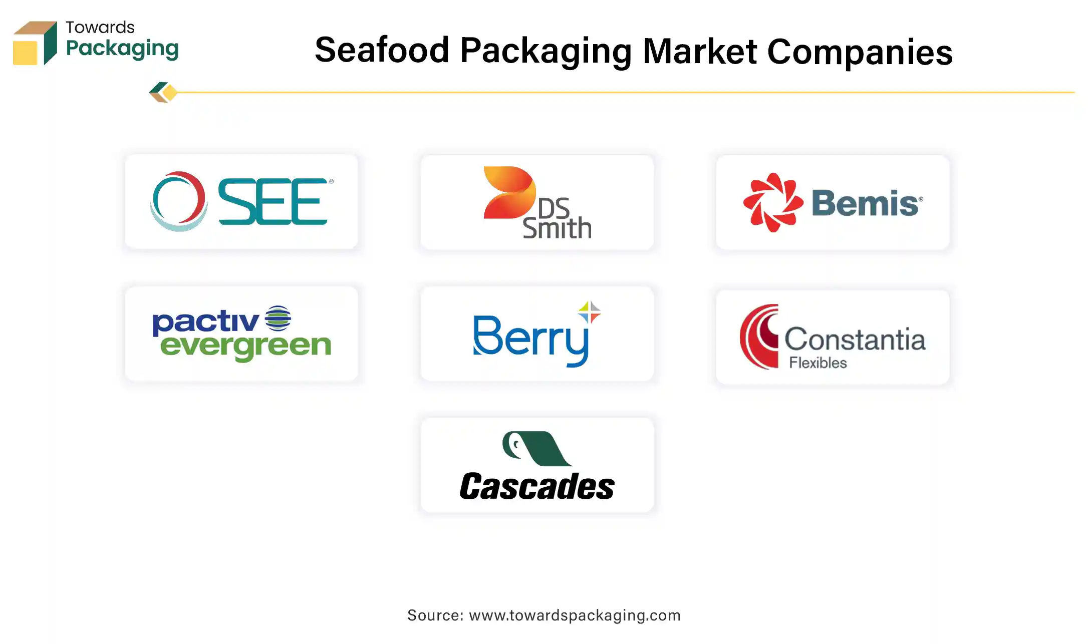 Seafood Packaging Market Companies