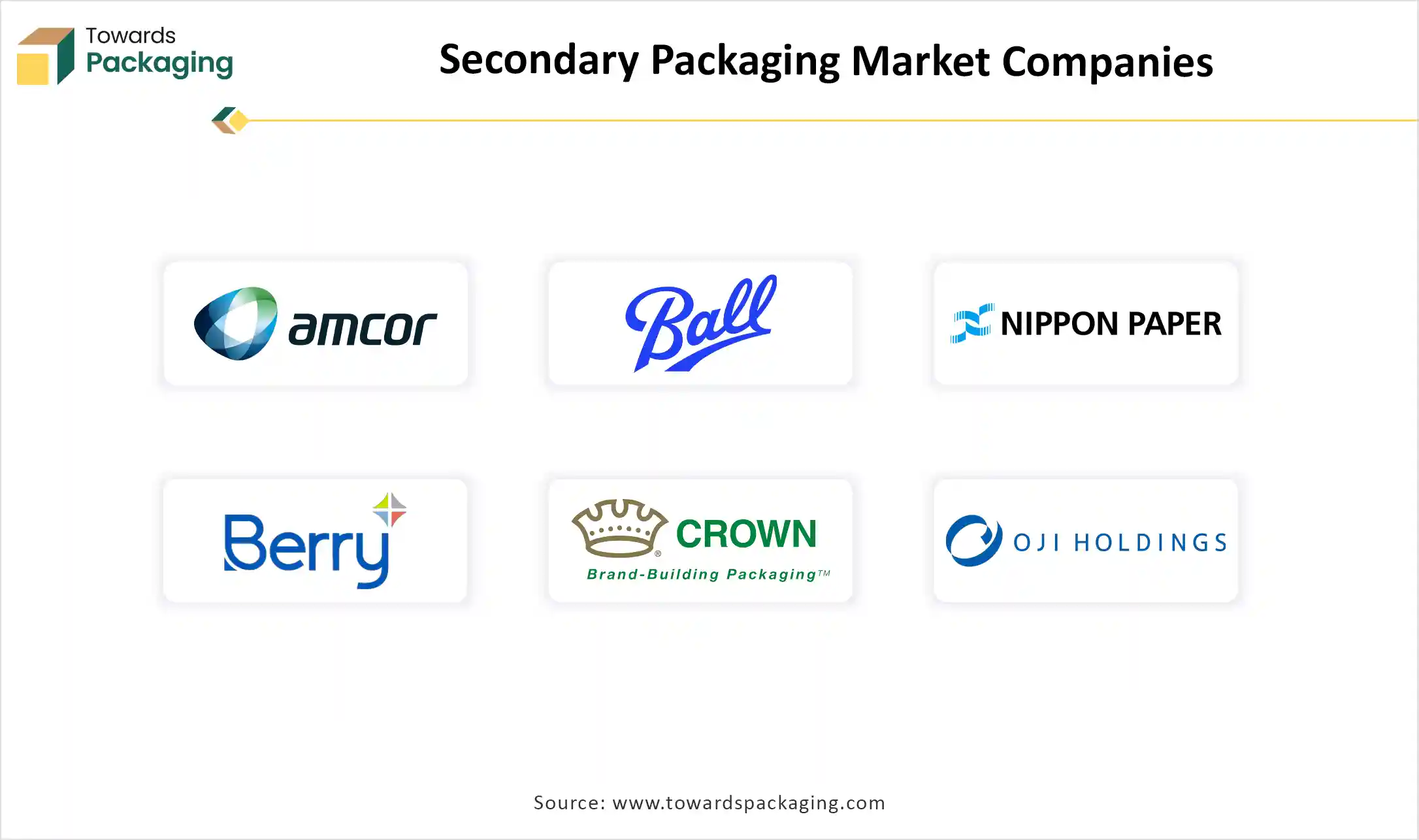 Secondary Packaging Market Companies Secondary Packaging Market Companies