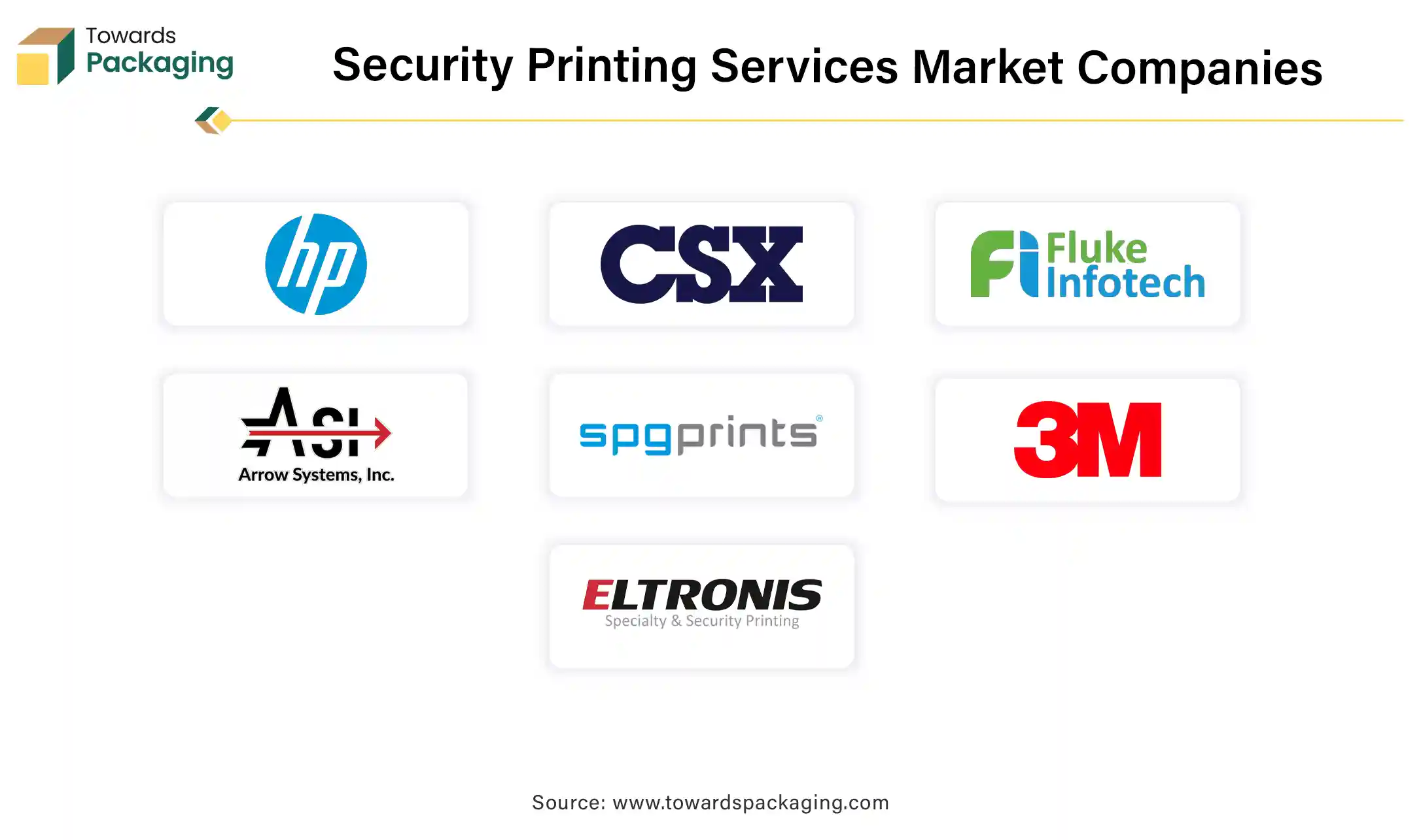 Security Printing Services Market Companies