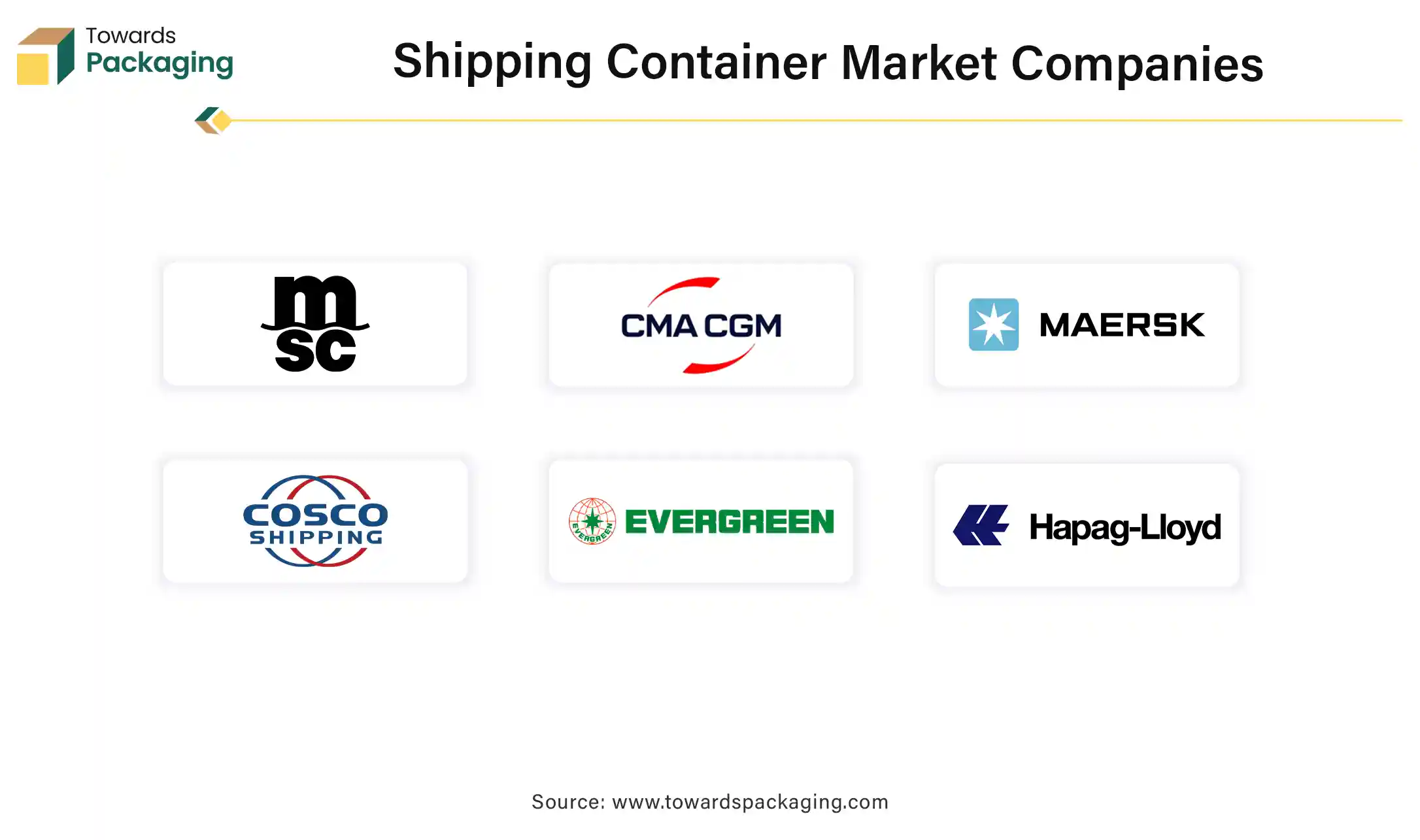 Shipping Container Market Companies