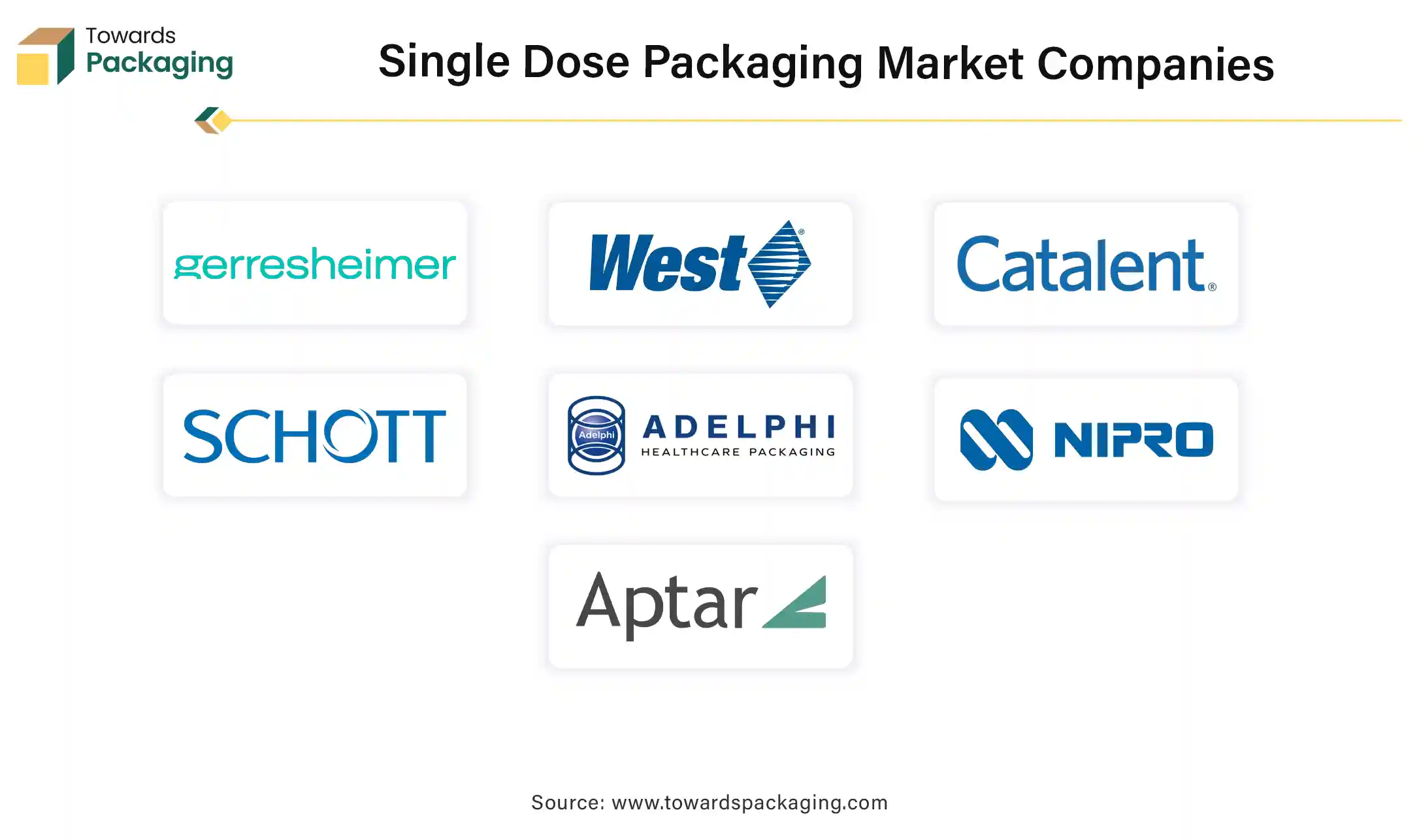 Single Dose Packaging Market Companies