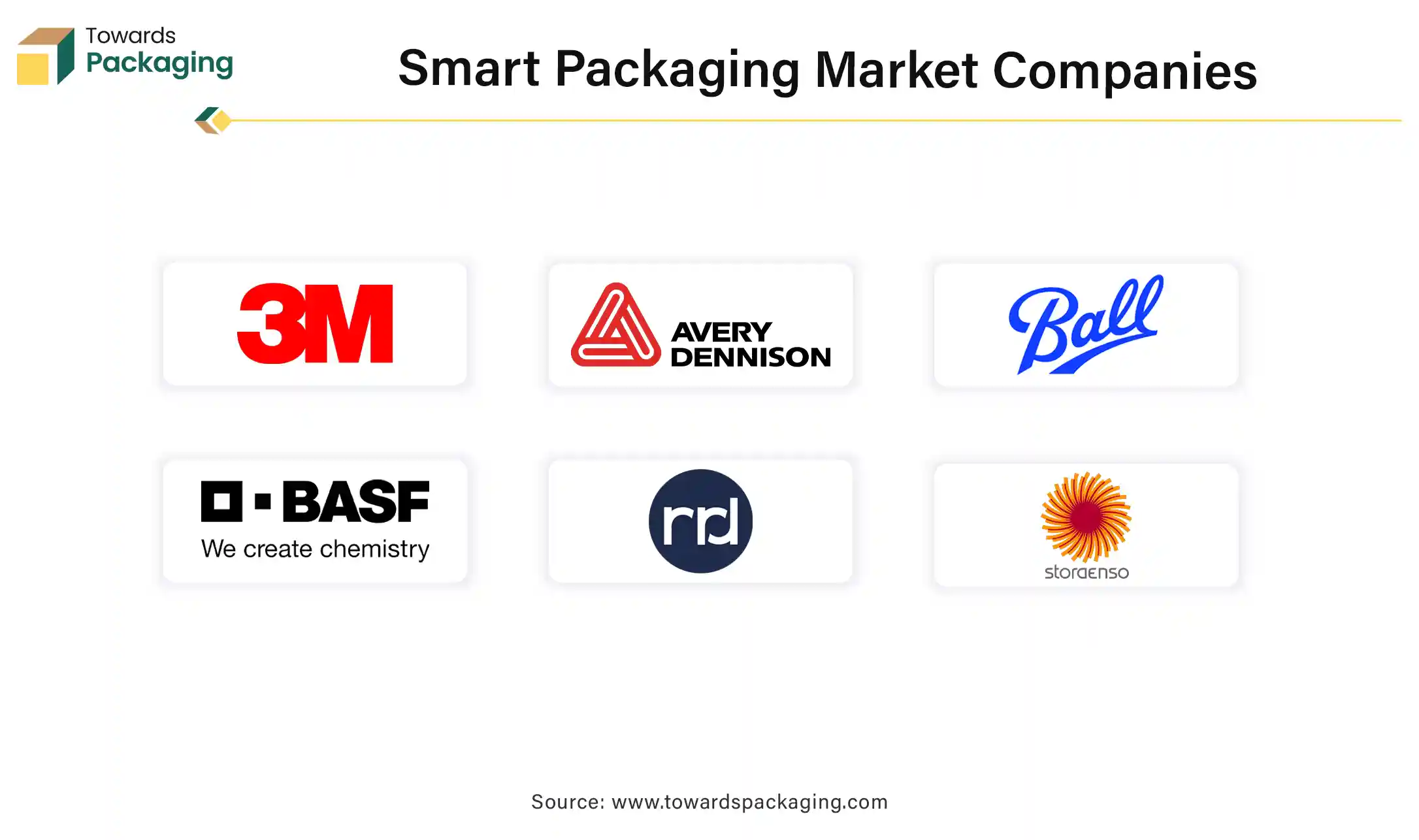 Smart Packaging Market Companies