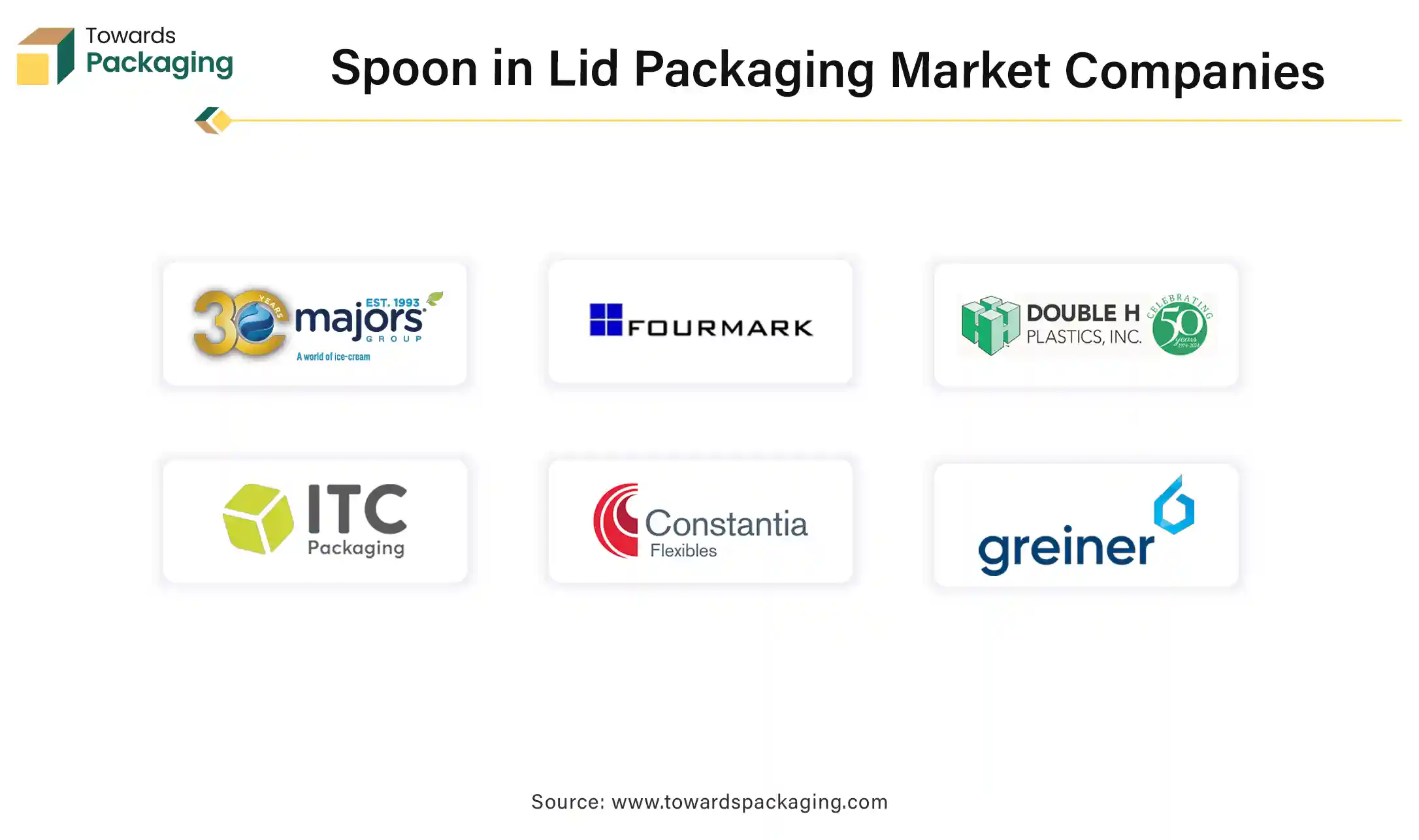 Spoon In Lid Packaging Market Companies