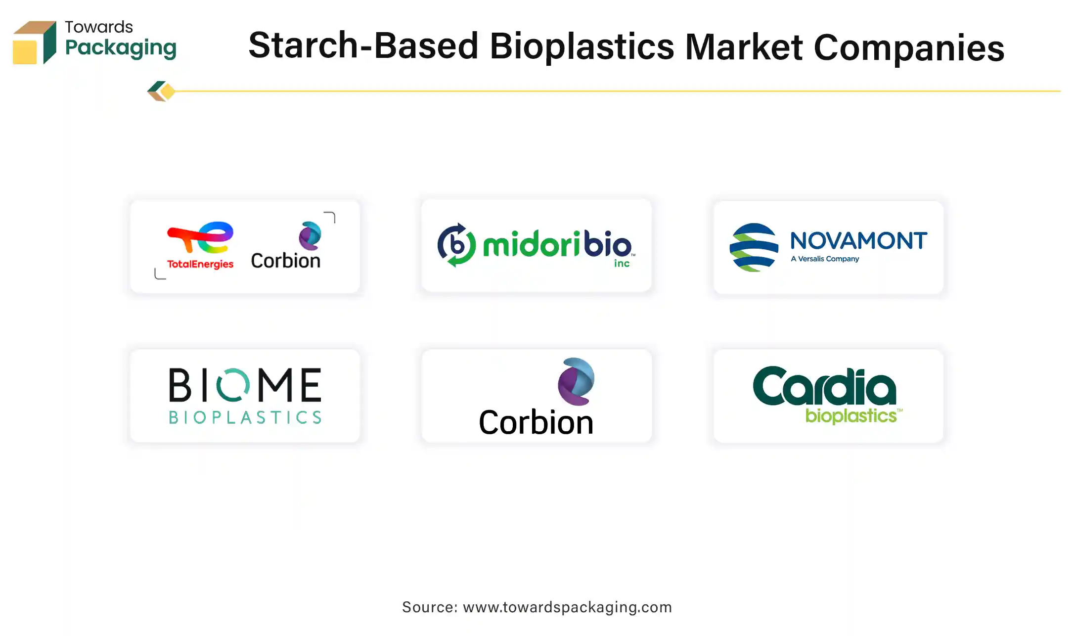 Starch-Based Bioplastics Market Companies