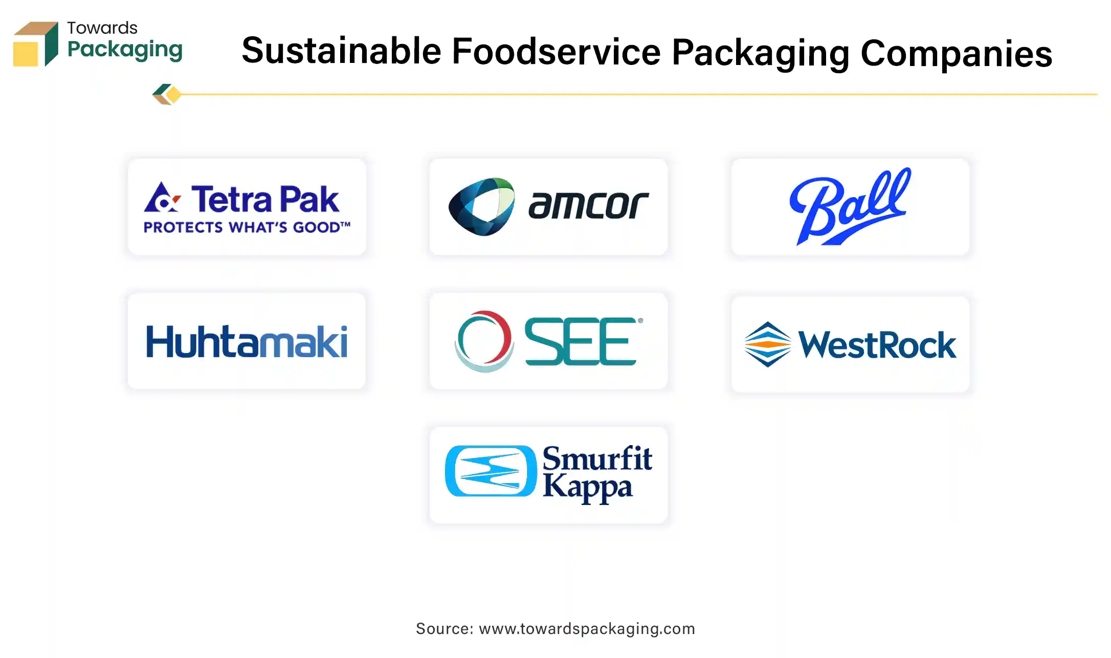 Sustainable Foodservice Packaging Market Companies