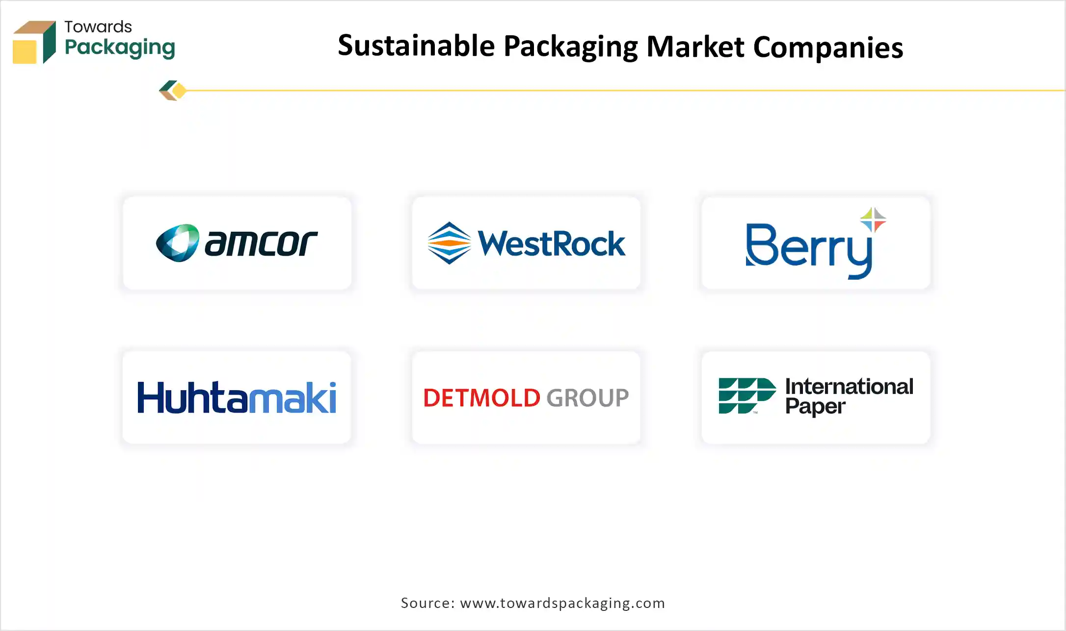 Sustainable Packaging Market Companies Sustainable Packaging Market Top Key Players
