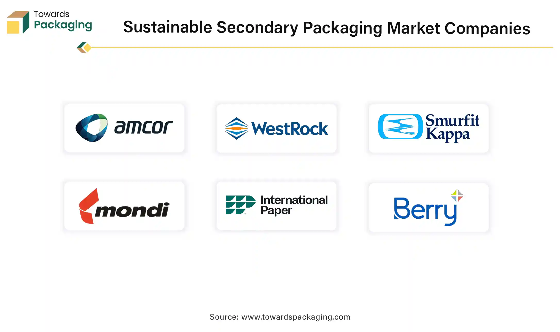 Sustainable Secondary Packaging Market Companies