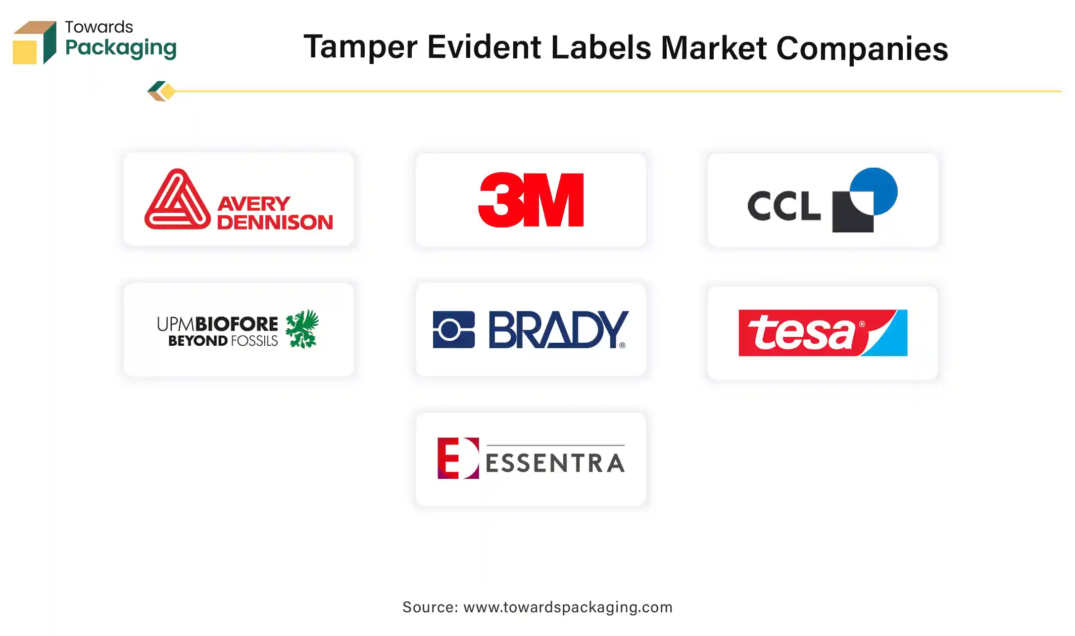 Tamper Evident Labels Market Companies