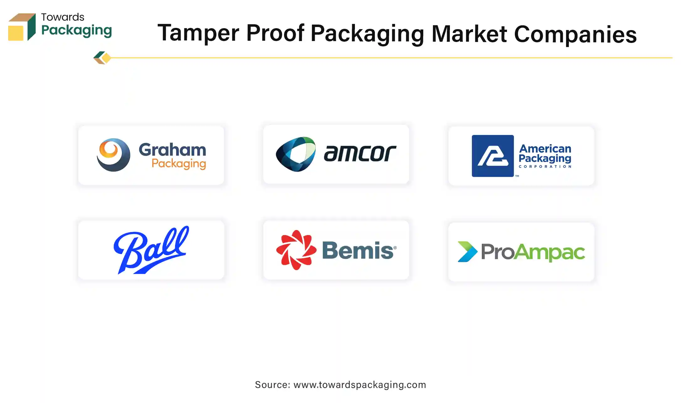 Tamper Proof Packaging Market Companies