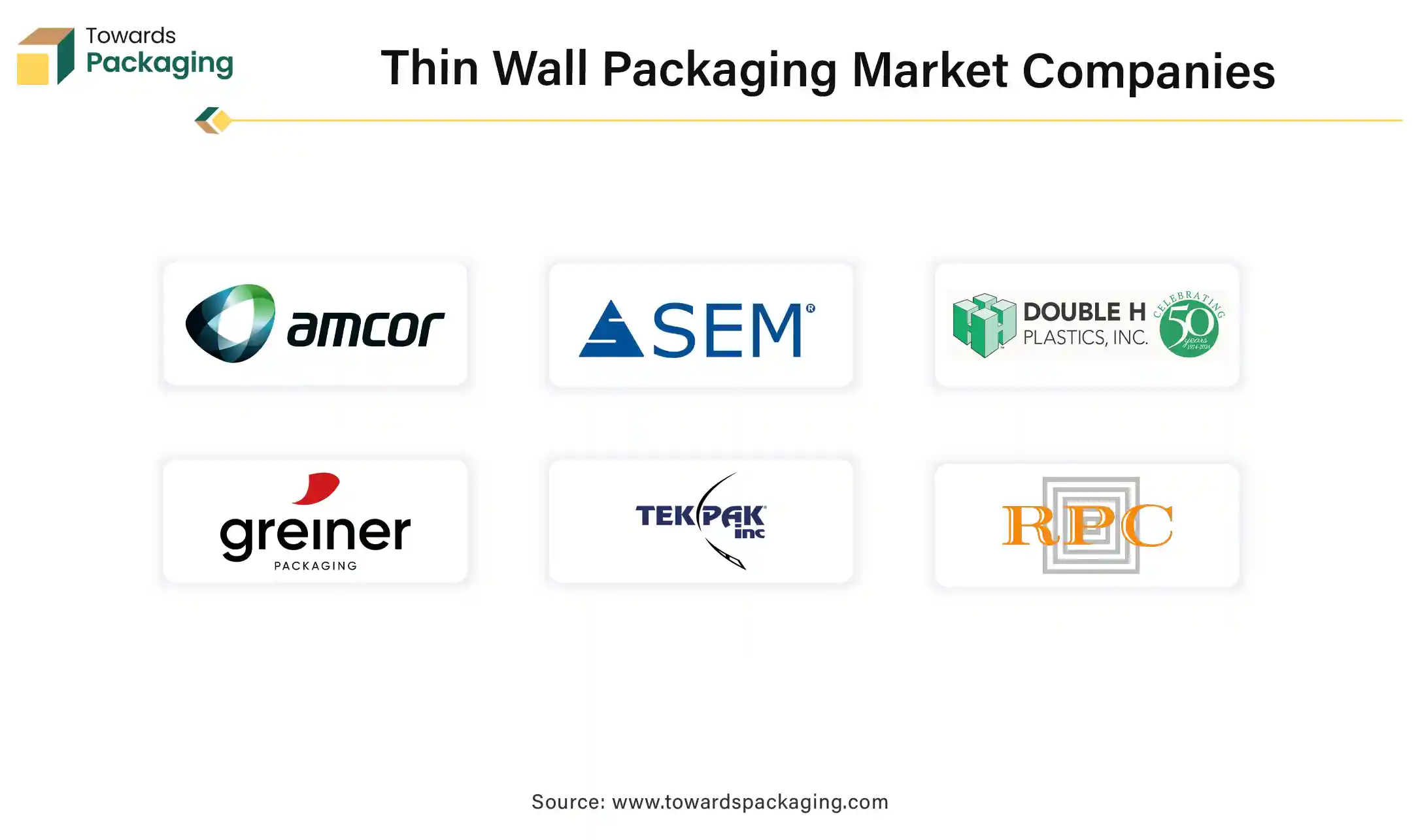 Thin Wall Packaging Market Companies