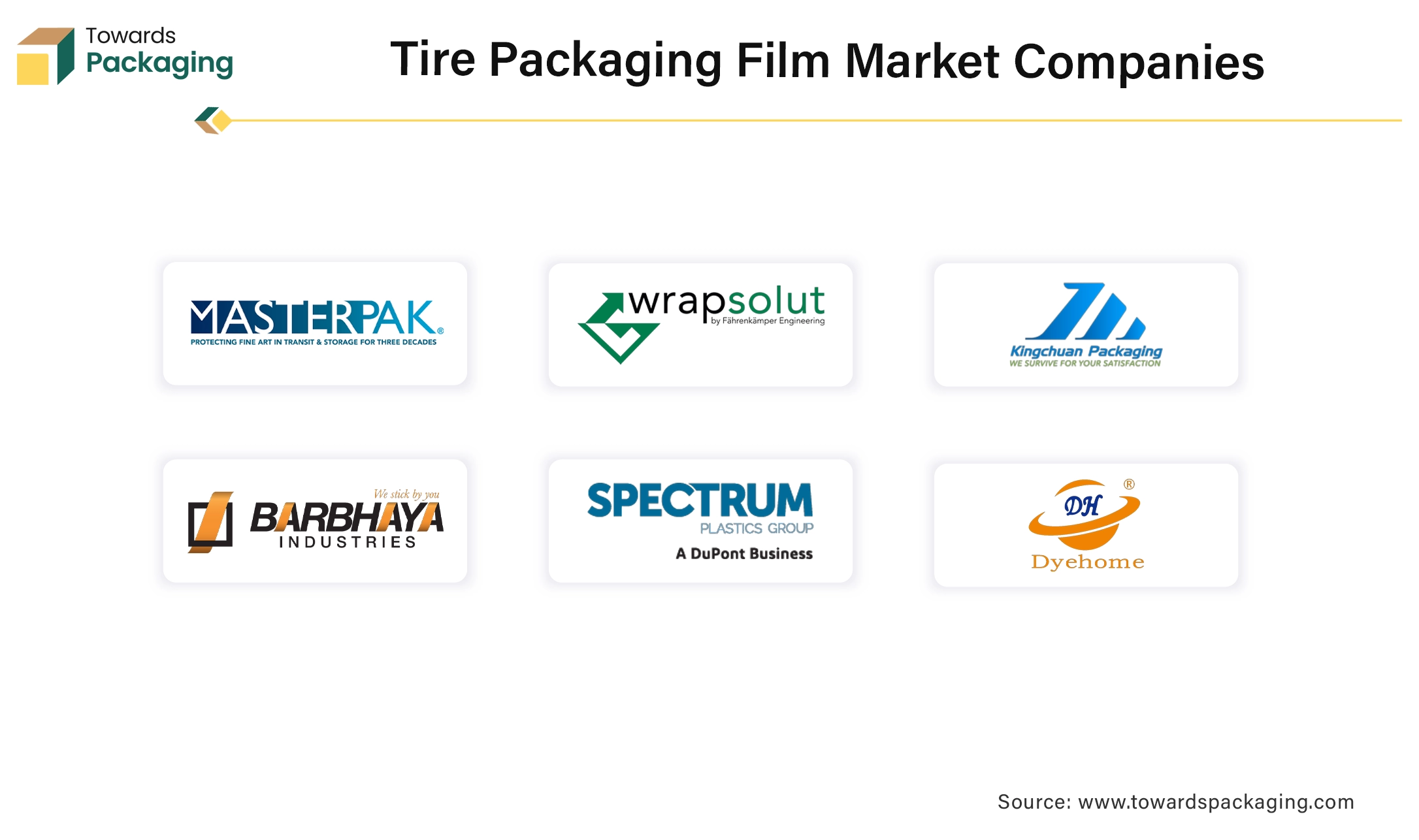 Tire Packaging Film Market Companies