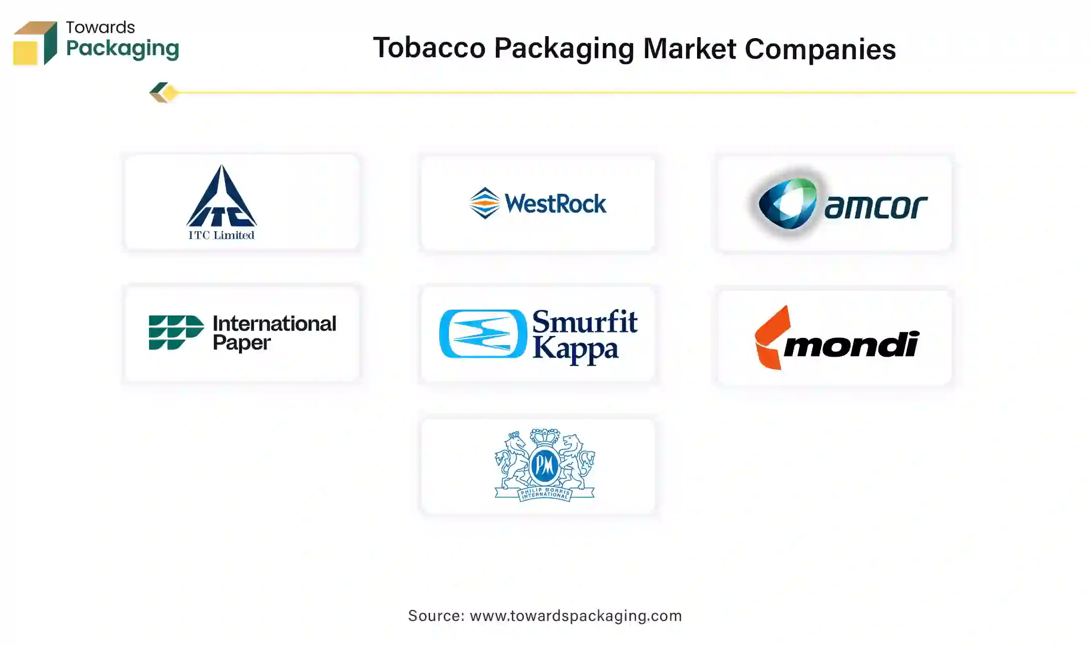 Tobacco Packaging Market Companies