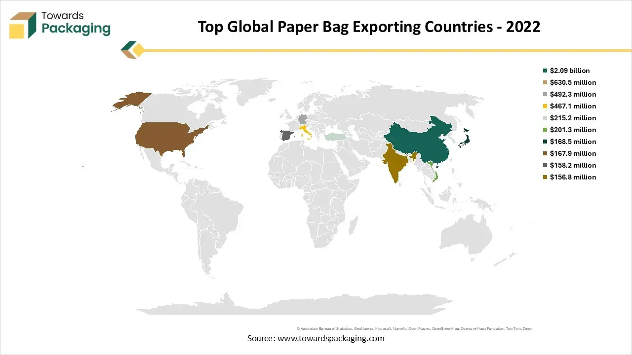 Top Global Paper Bag Exporting Countries - 2022 Top Global Paper Bag Exporting Countries - 2022